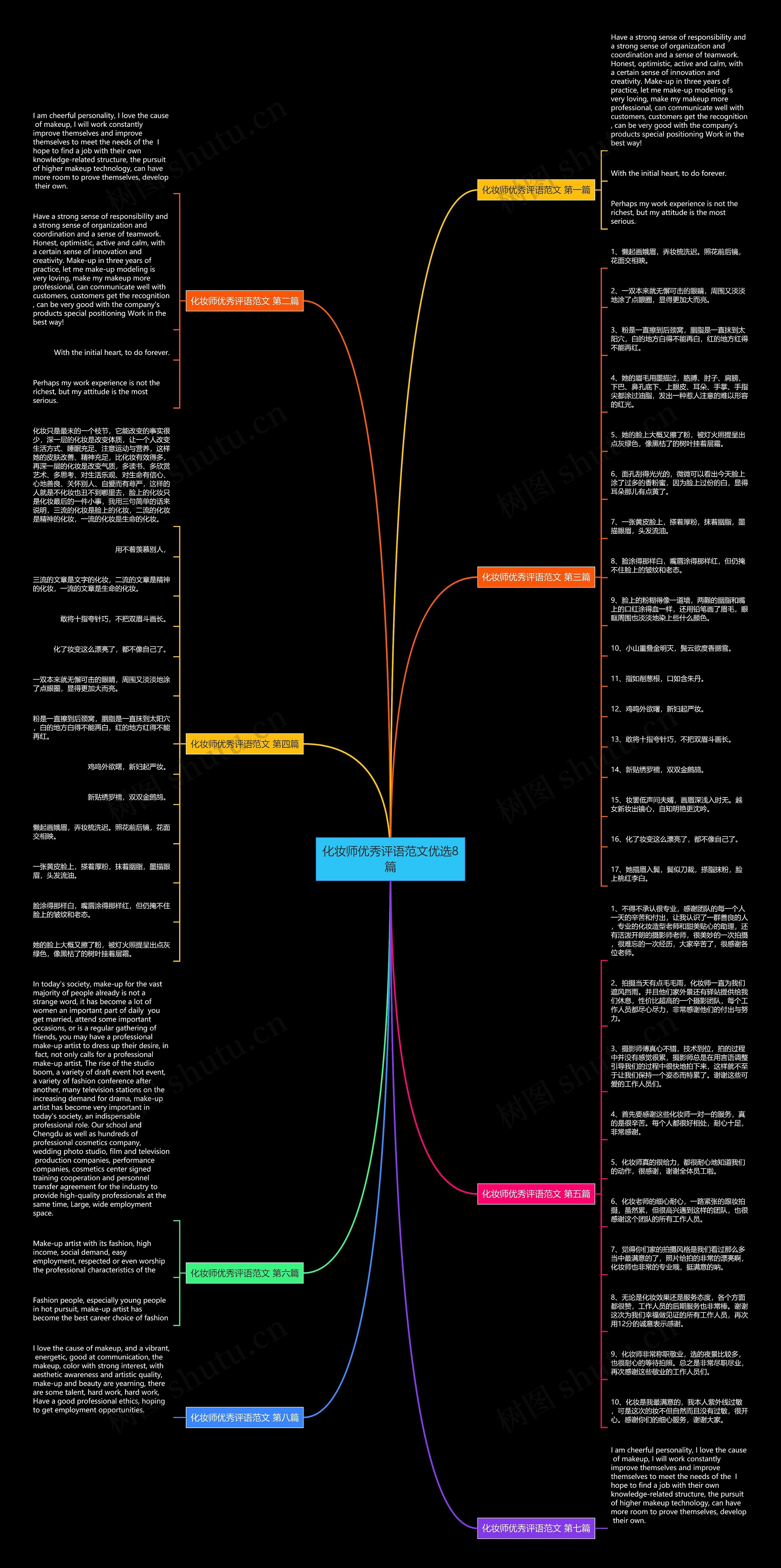 化妆师优秀评语范文优选8篇思维导图