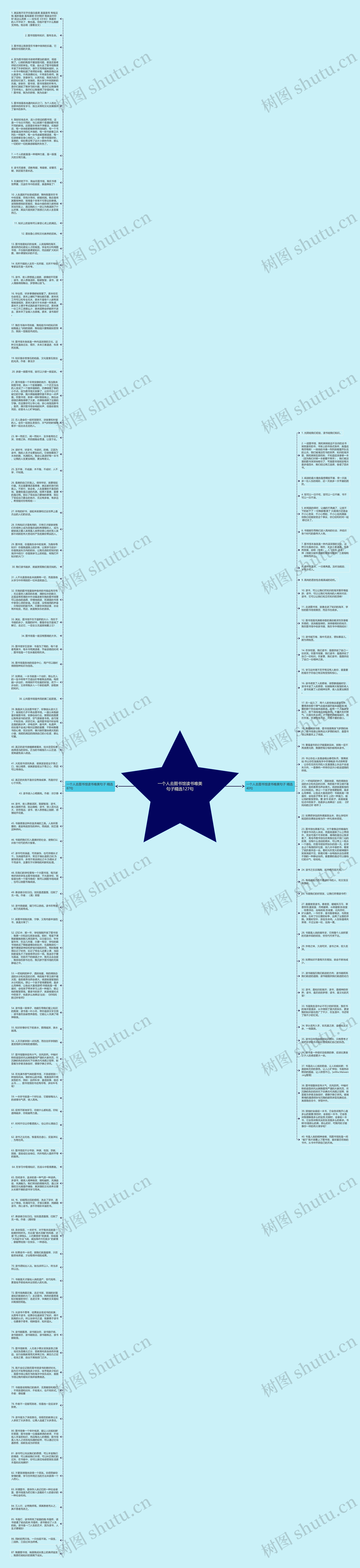 一个人去图书馆读书唯美句子精选127句思维导图