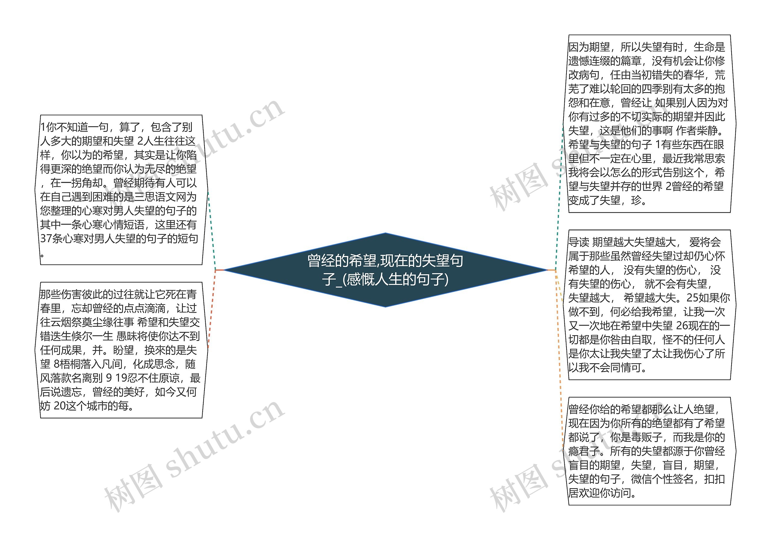 曾经的希望,现在的失望句子_(感慨人生的句子)思维导图