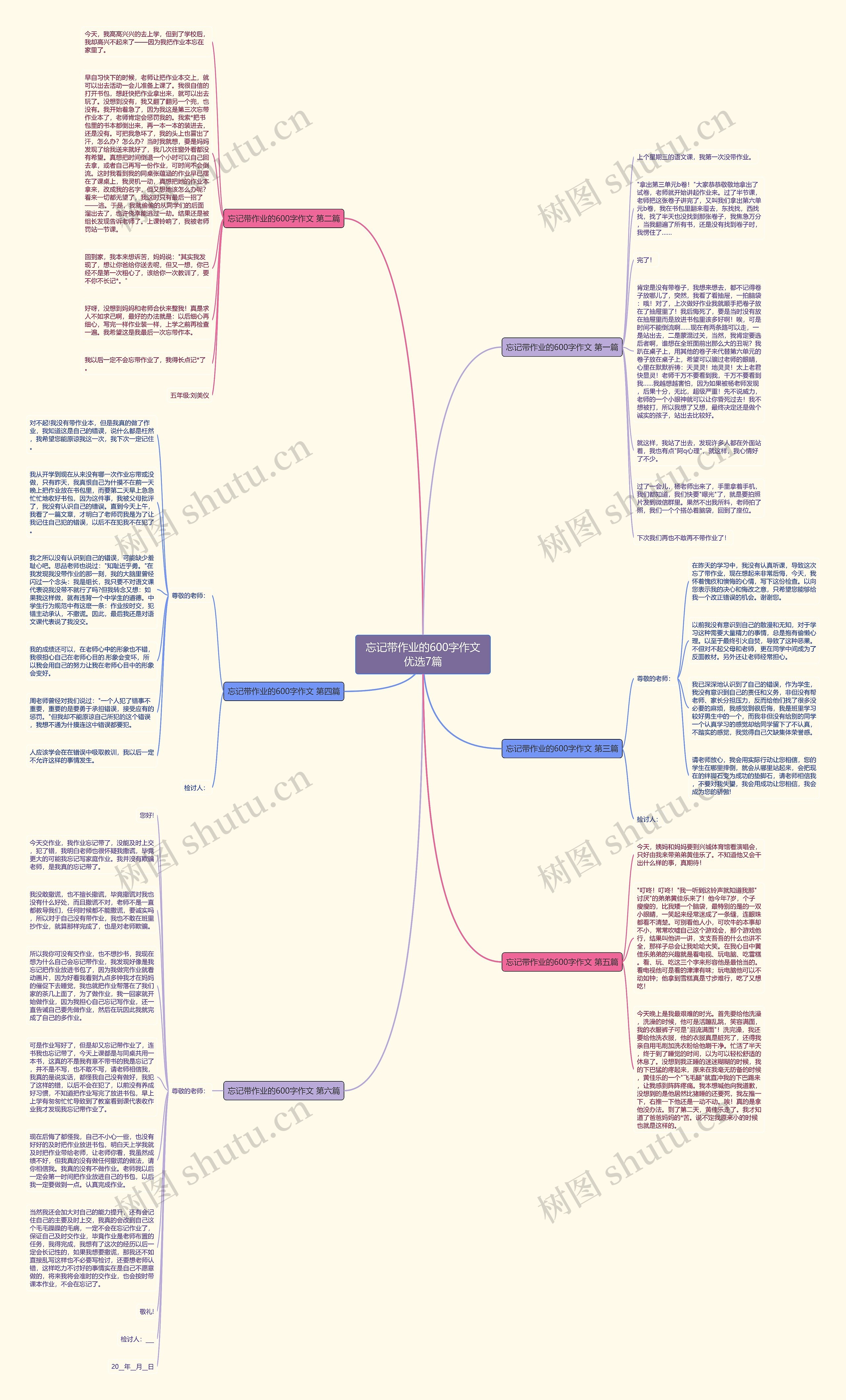忘记带作业的600字作文优选7篇思维导图