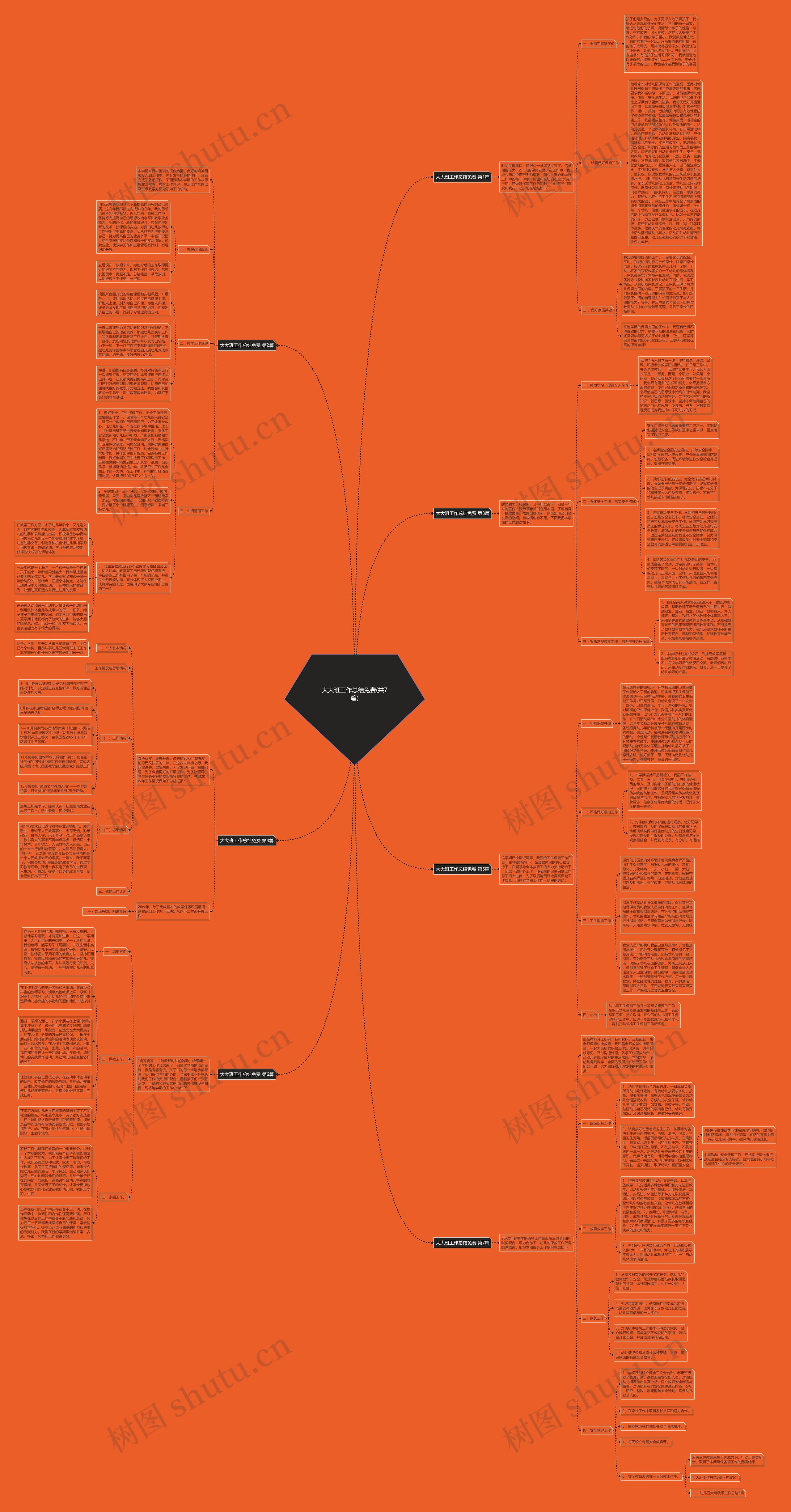 大大班工作总结免费(共7篇)思维导图