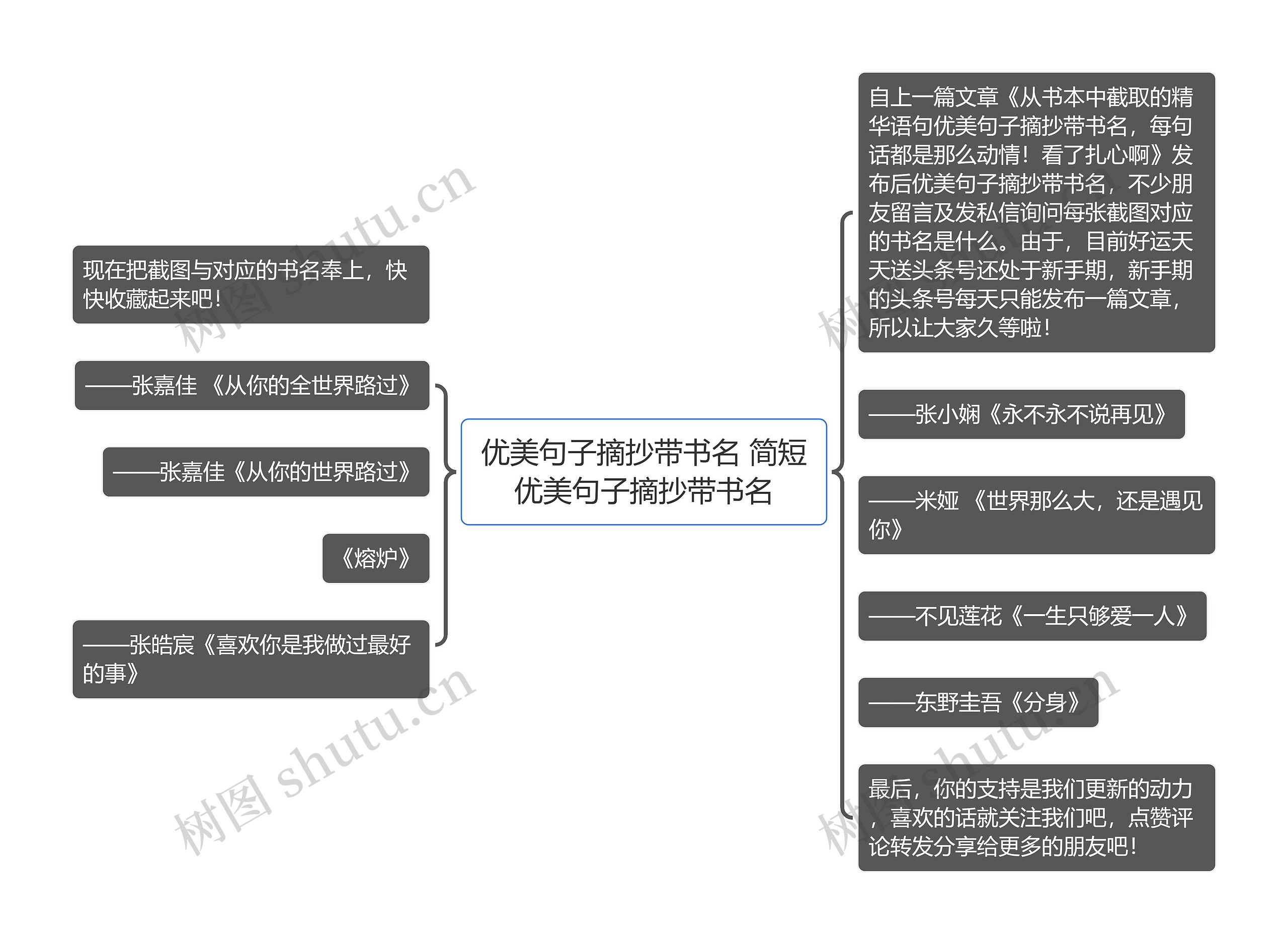 优美句子摘抄带书名 简短优美句子摘抄带书名思维导图