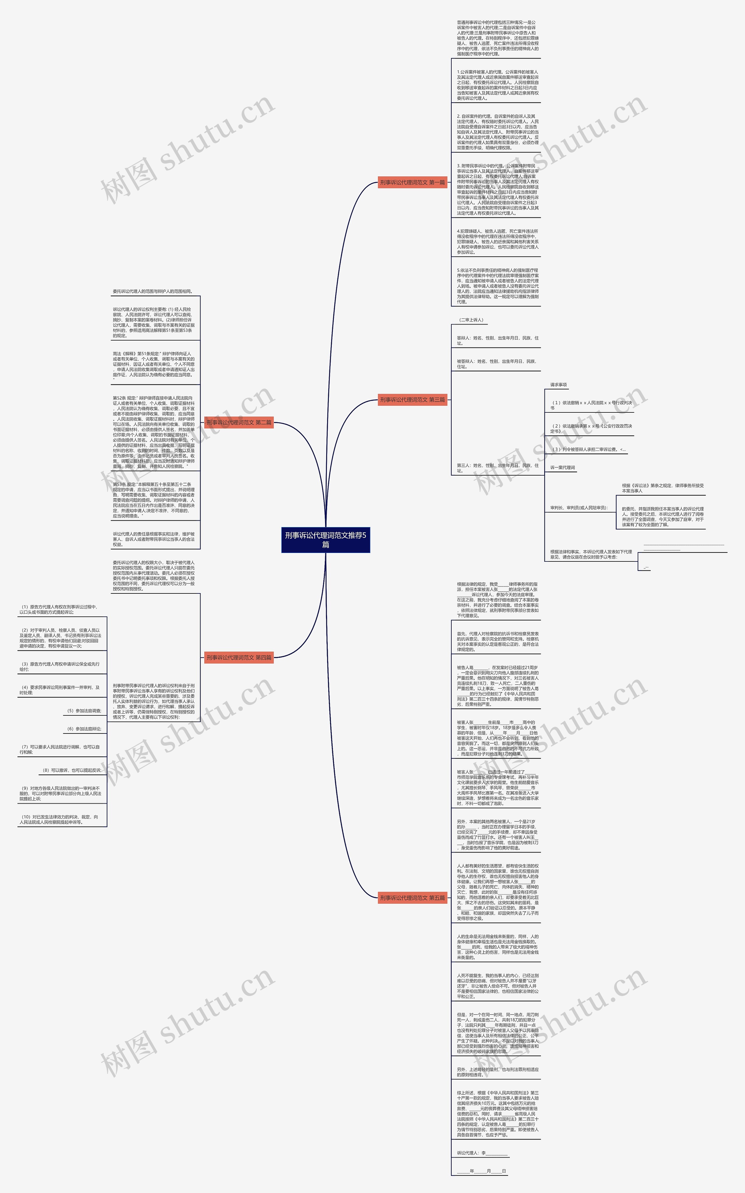 刑事诉讼代理词范文推荐5篇思维导图