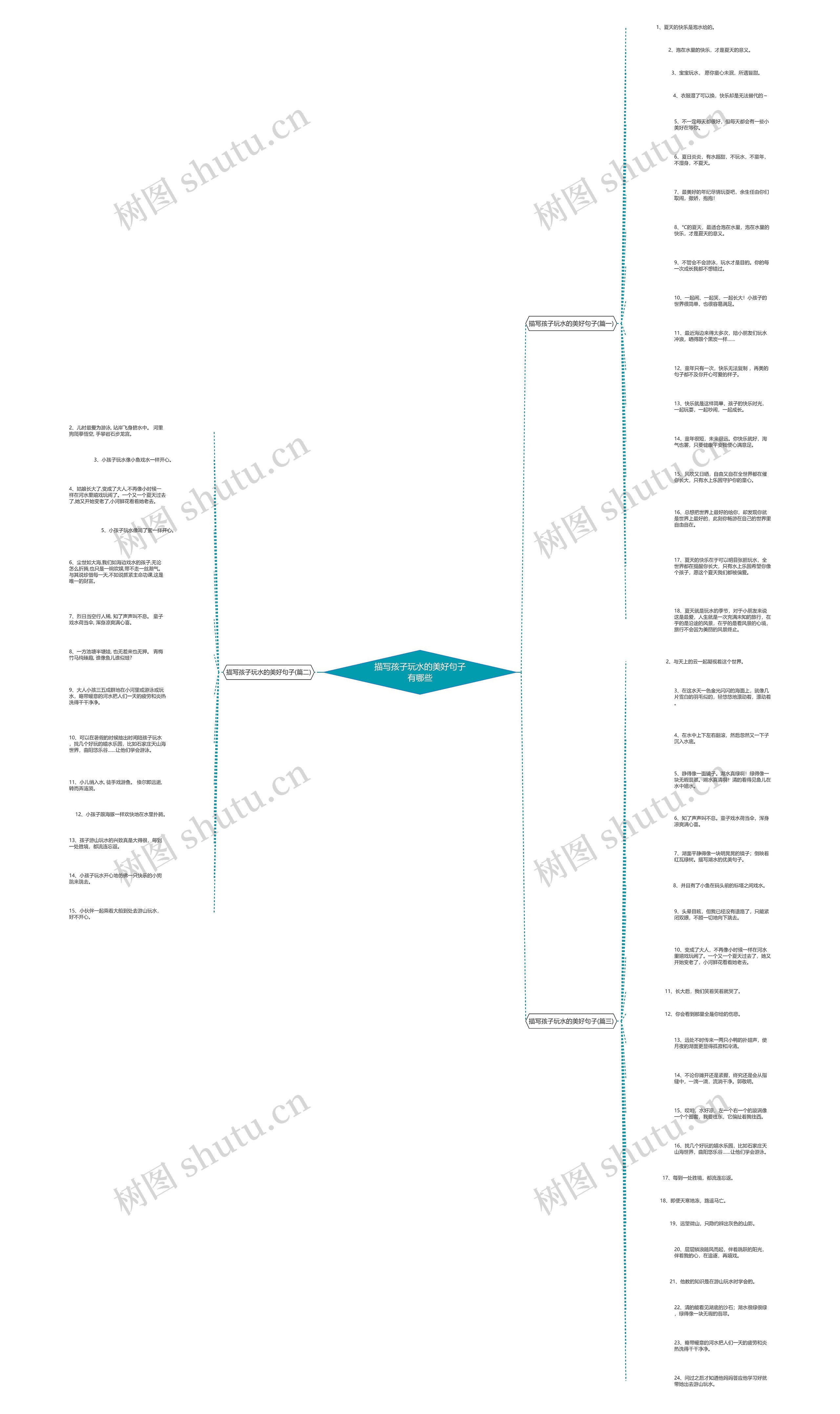 描写孩子玩水的美好句子有哪些思维导图