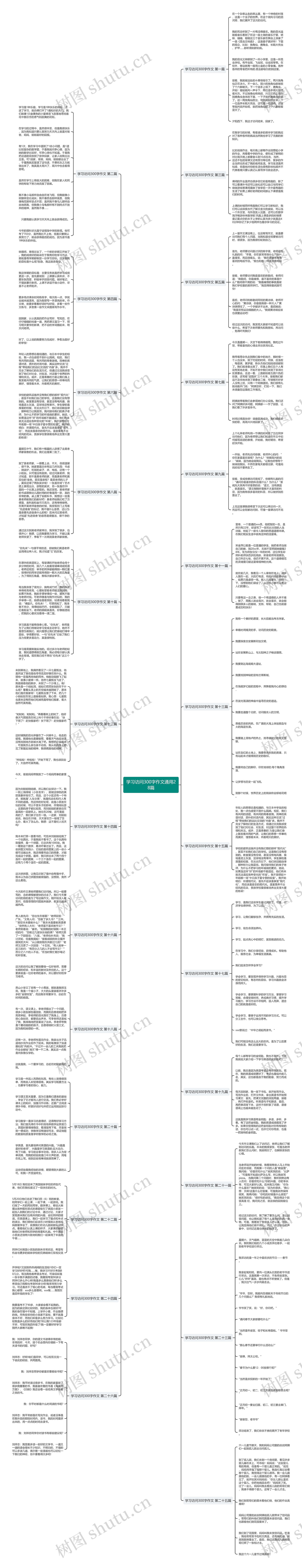 学习访问300字作文通用28篇思维导图