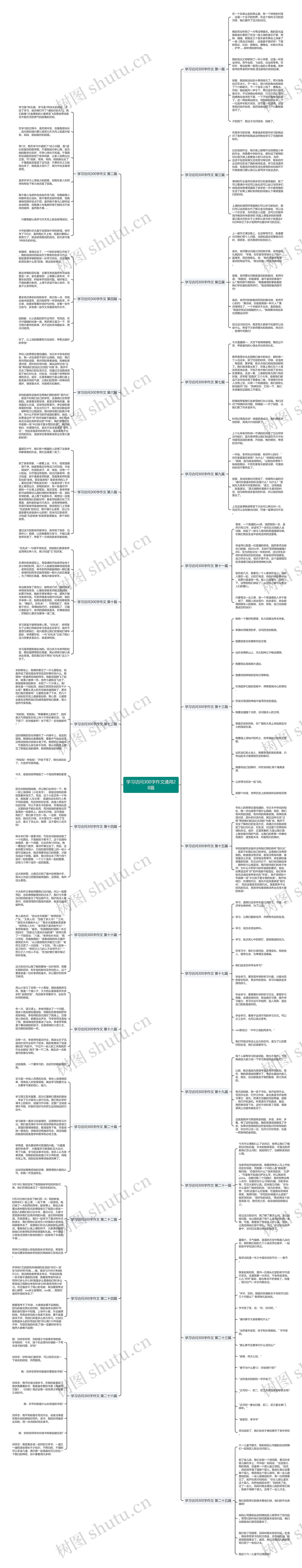 学习访问300字作文通用28篇思维导图高清图 学习访问300字作文通用28篇思维导图