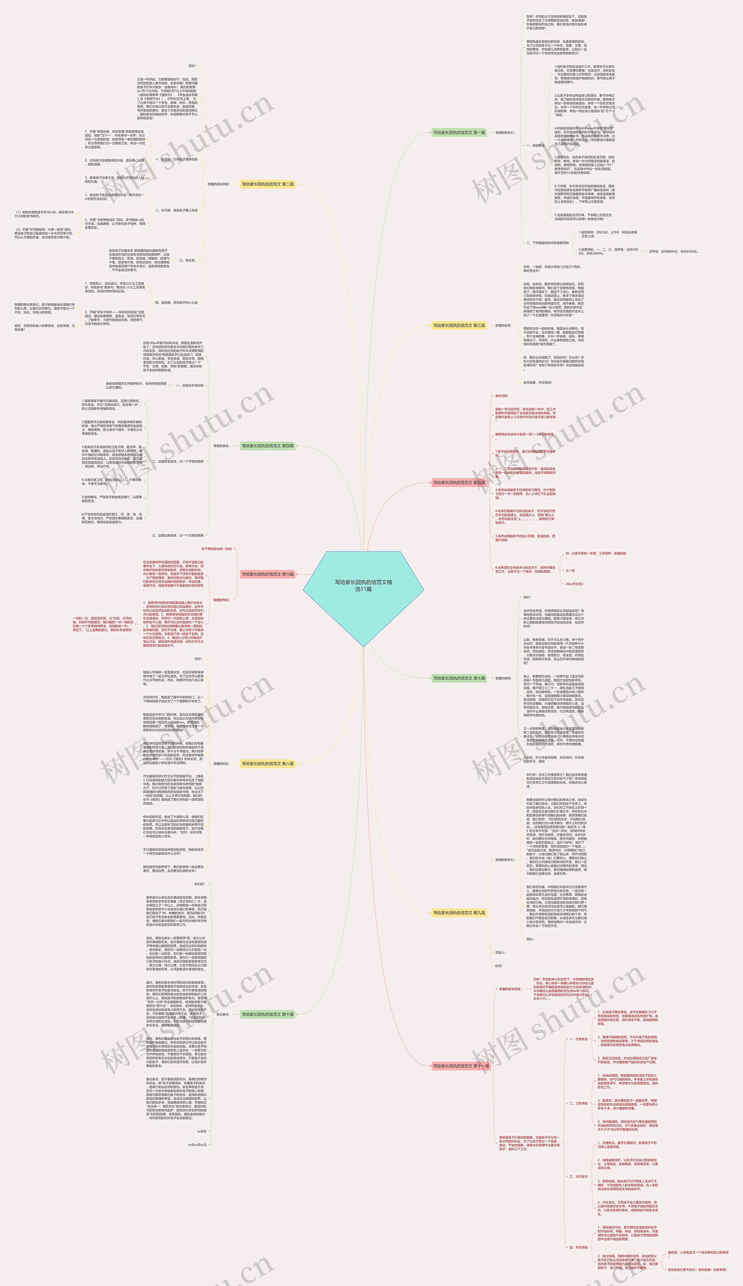 写给家长回执的信范文精选11篇思维导图高清图 写给家长回执的信范文精选11篇思维导图
