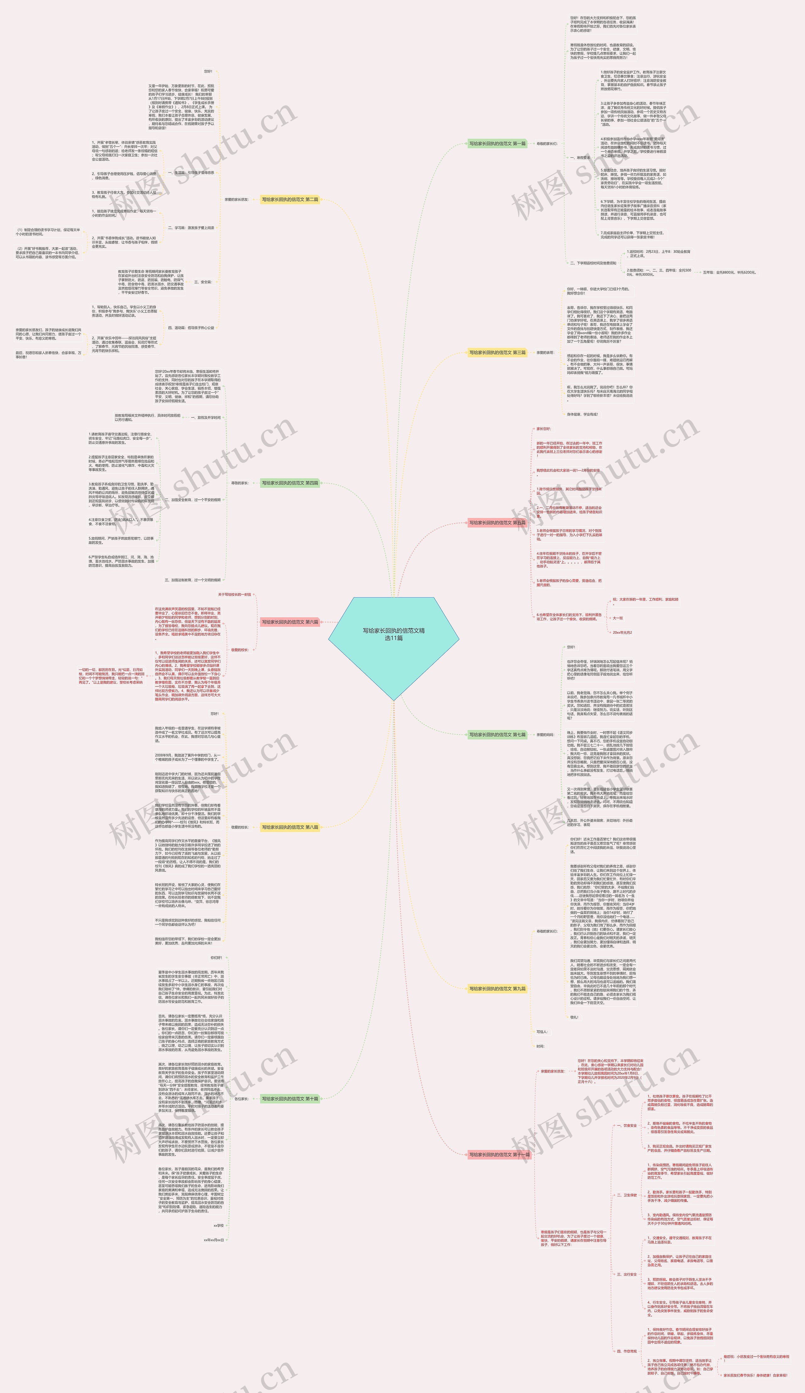 写给家长回执的信范文精选11篇思维导图