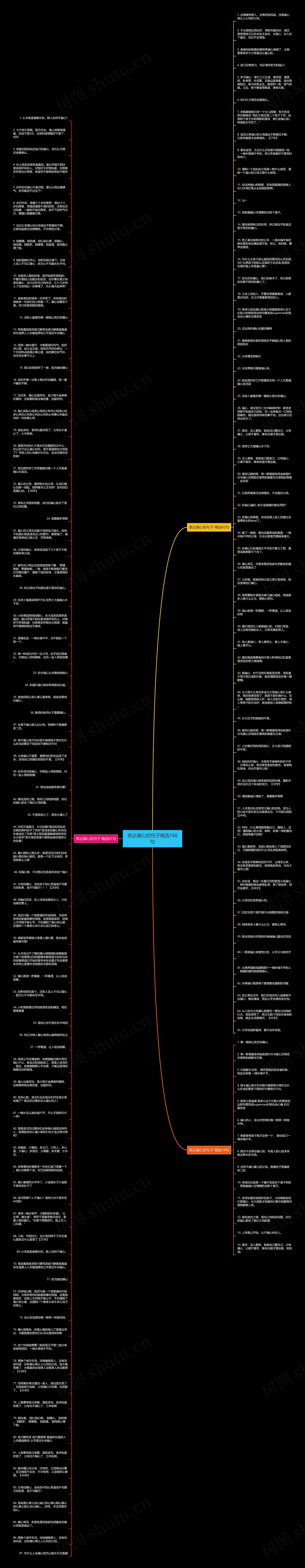 表达偏心的句子精选166句思维导图