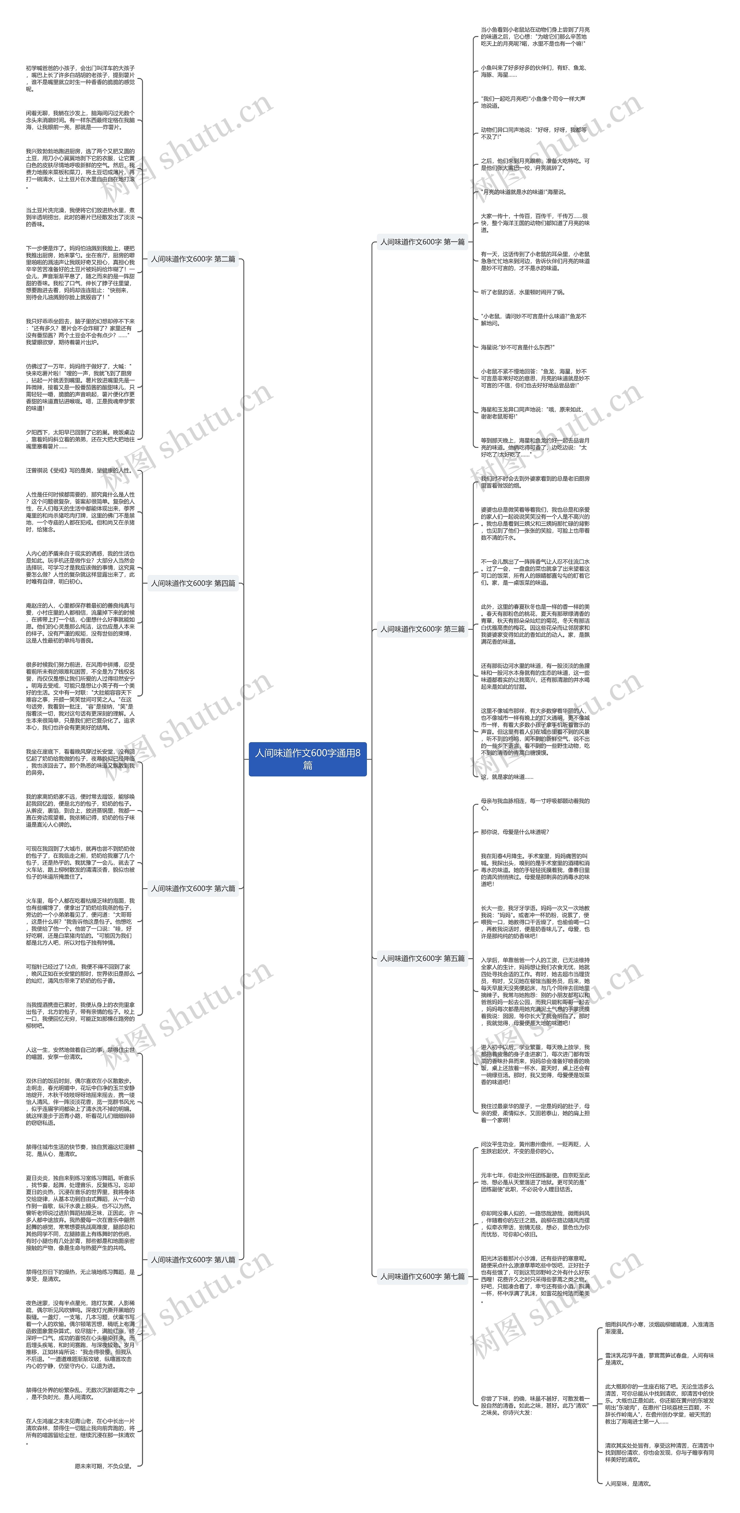 人间味道作文600字通用8篇思维导图