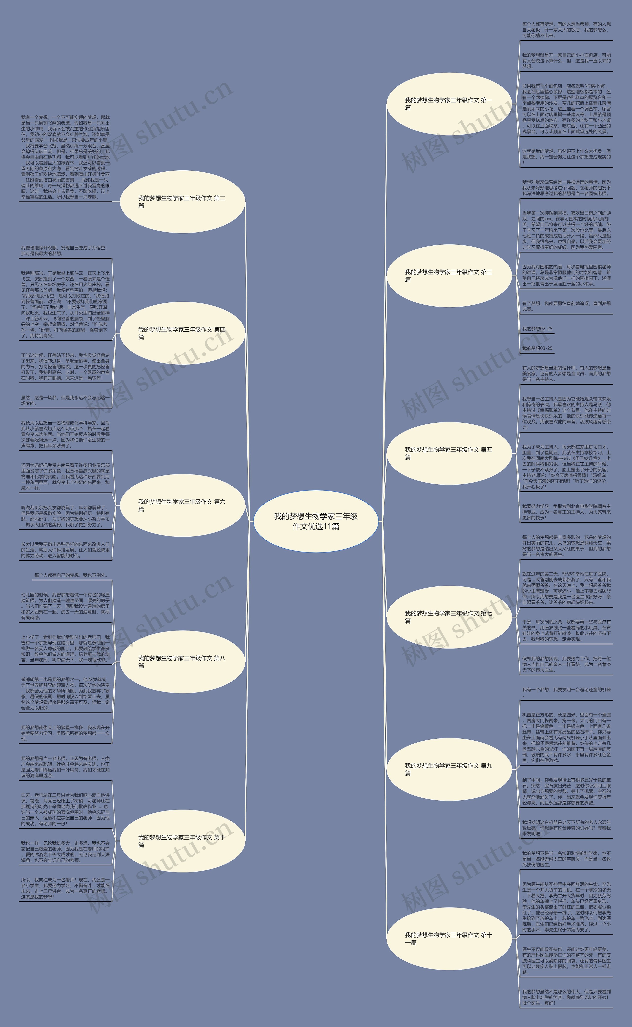 我的梦想生物学家三年级作文优选11篇 我的梦想生物学家三年级作文优选11篇