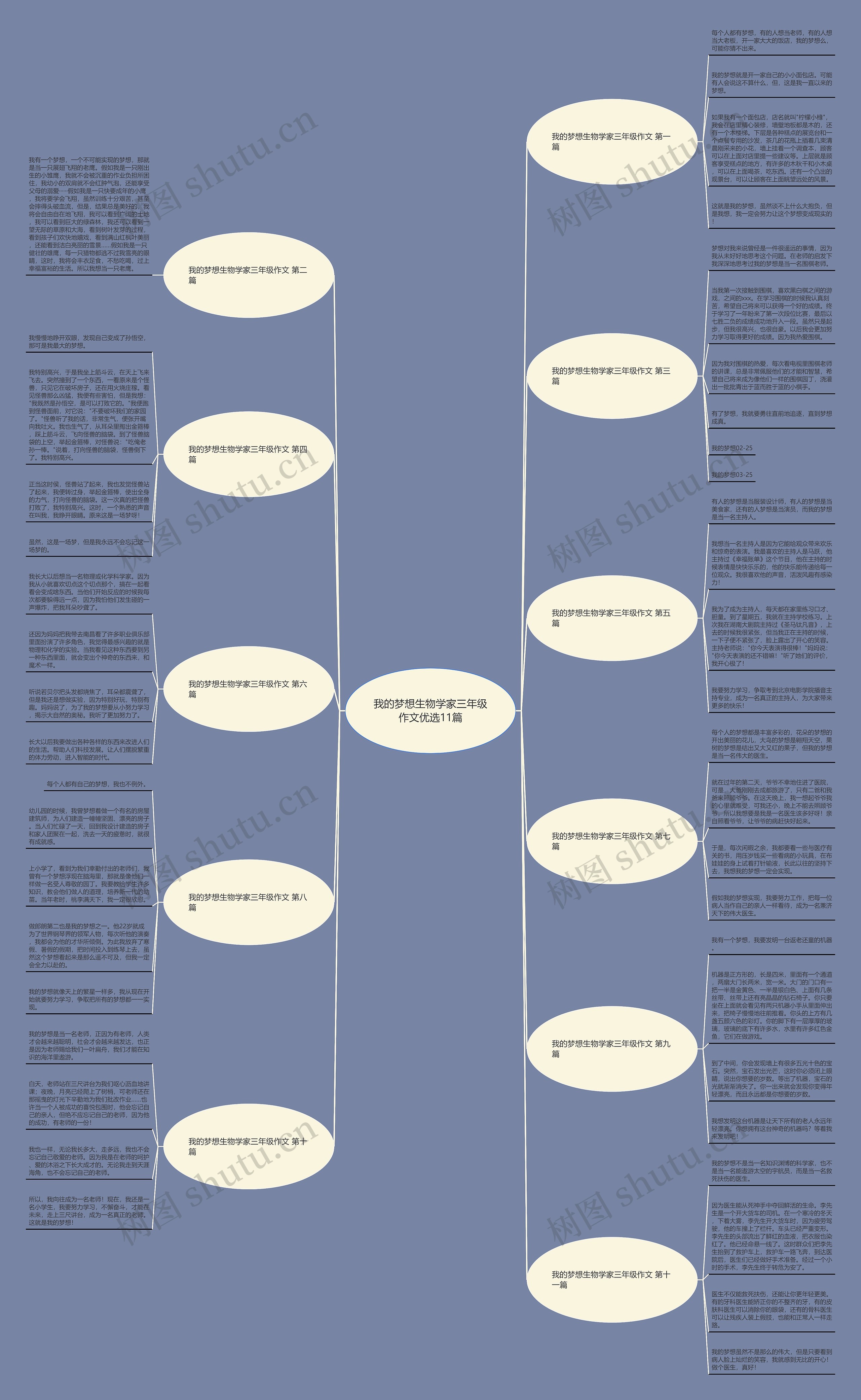我的梦想生物学家三年级作文优选11篇思维导图