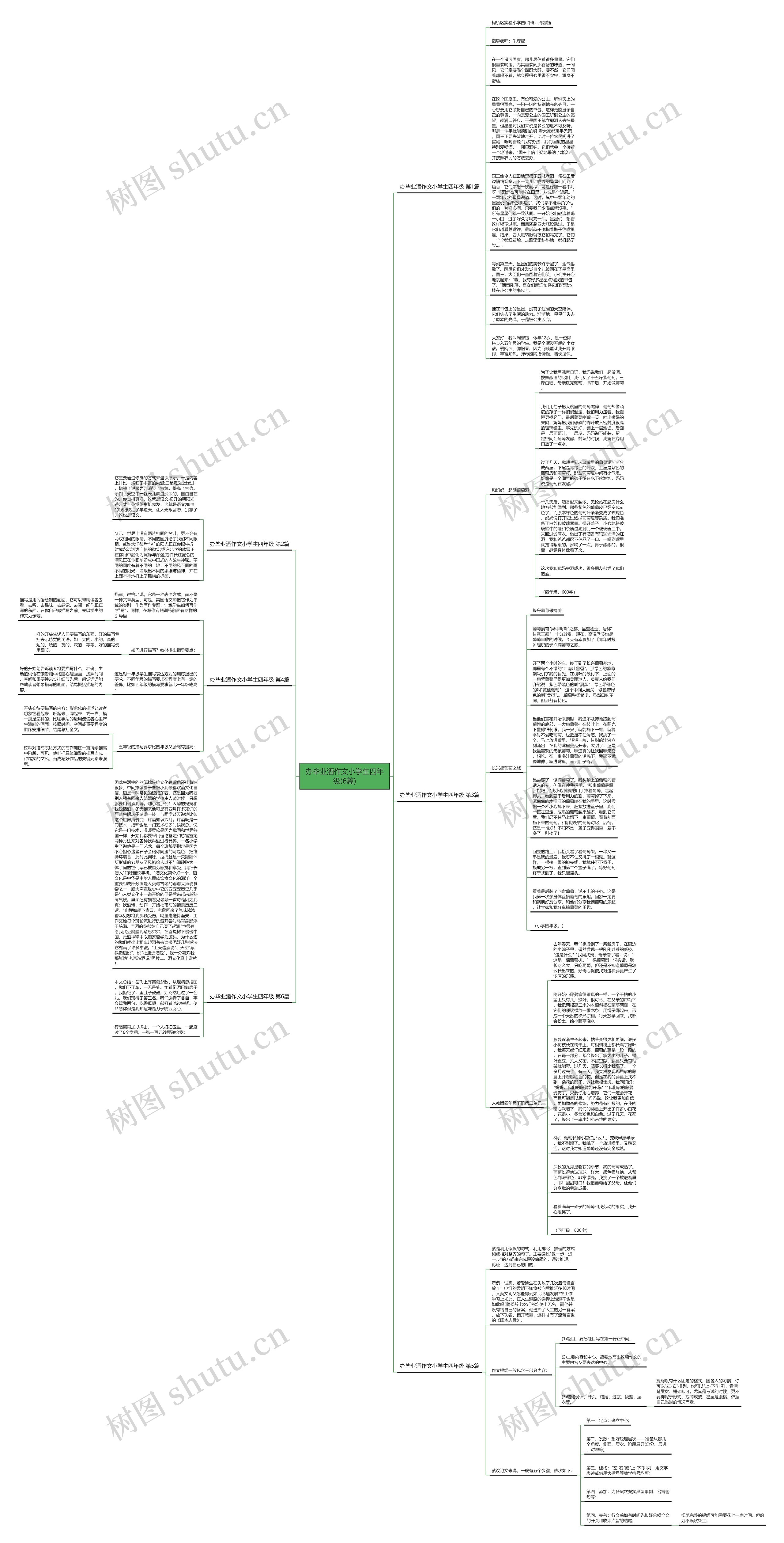 办毕业酒作文小学生四年级(6篇)思维导图