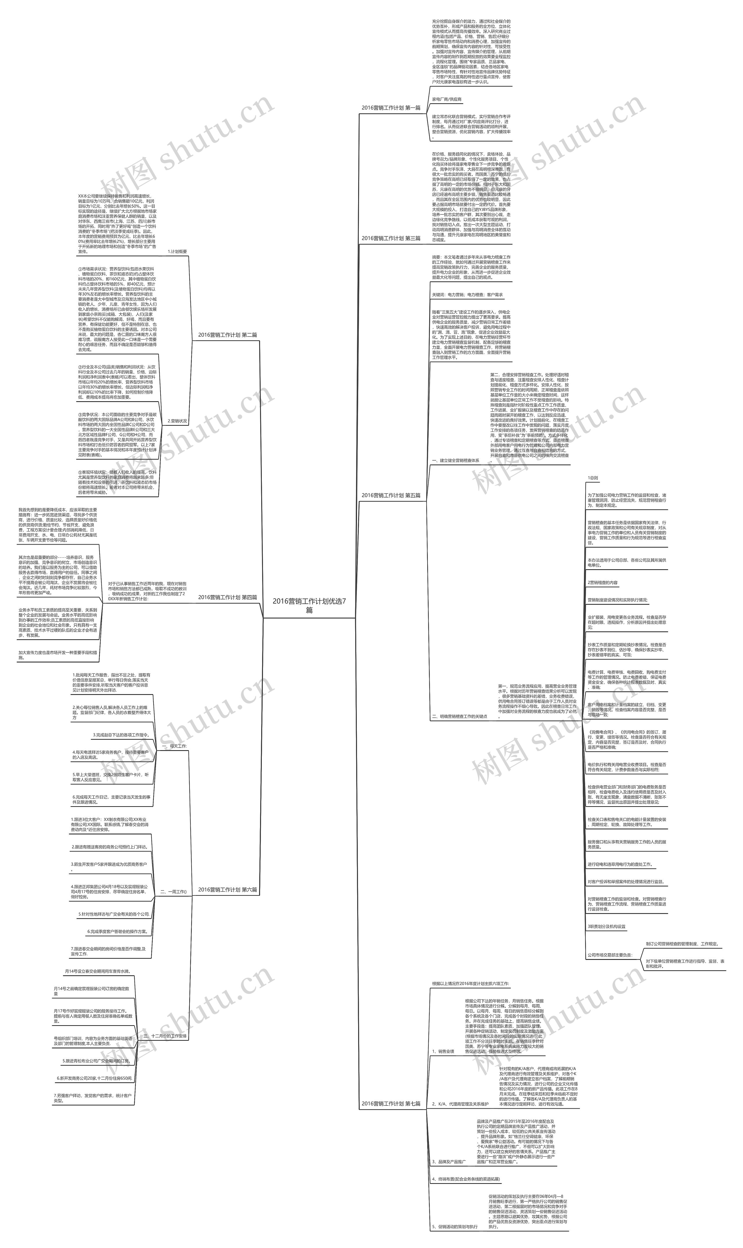 2016营销工作计划优选7篇