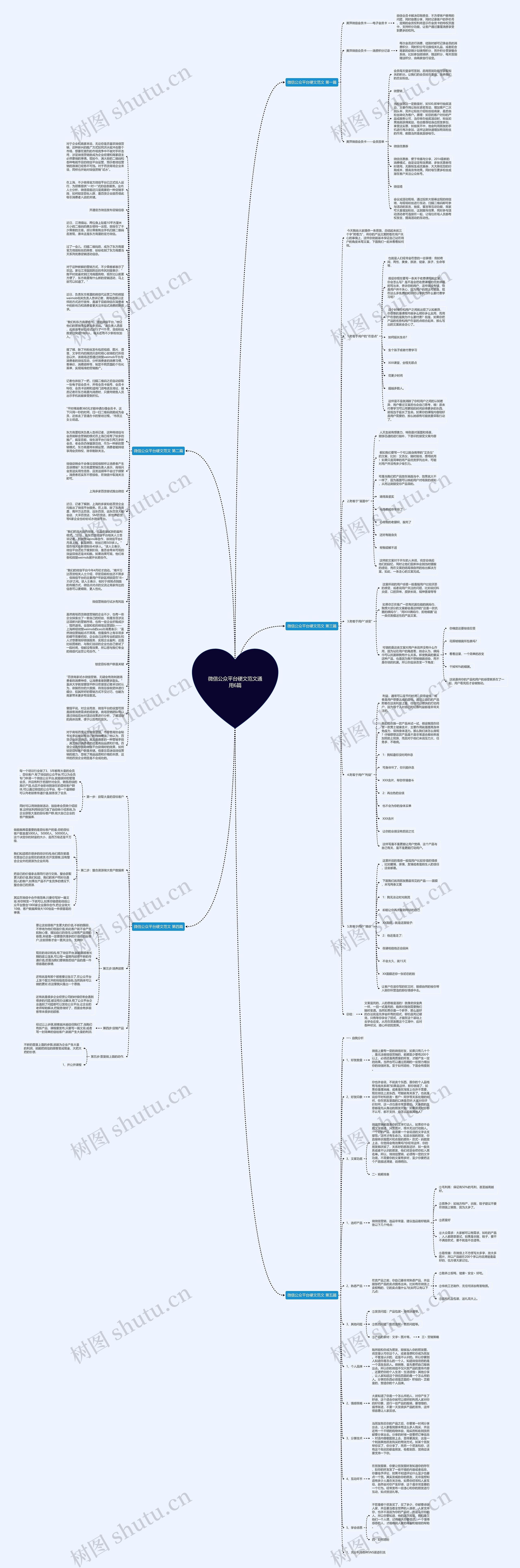 微信公众平台硬文范文通用6篇思维导图高清图 微信公众平台硬文范文通用6篇思维导图