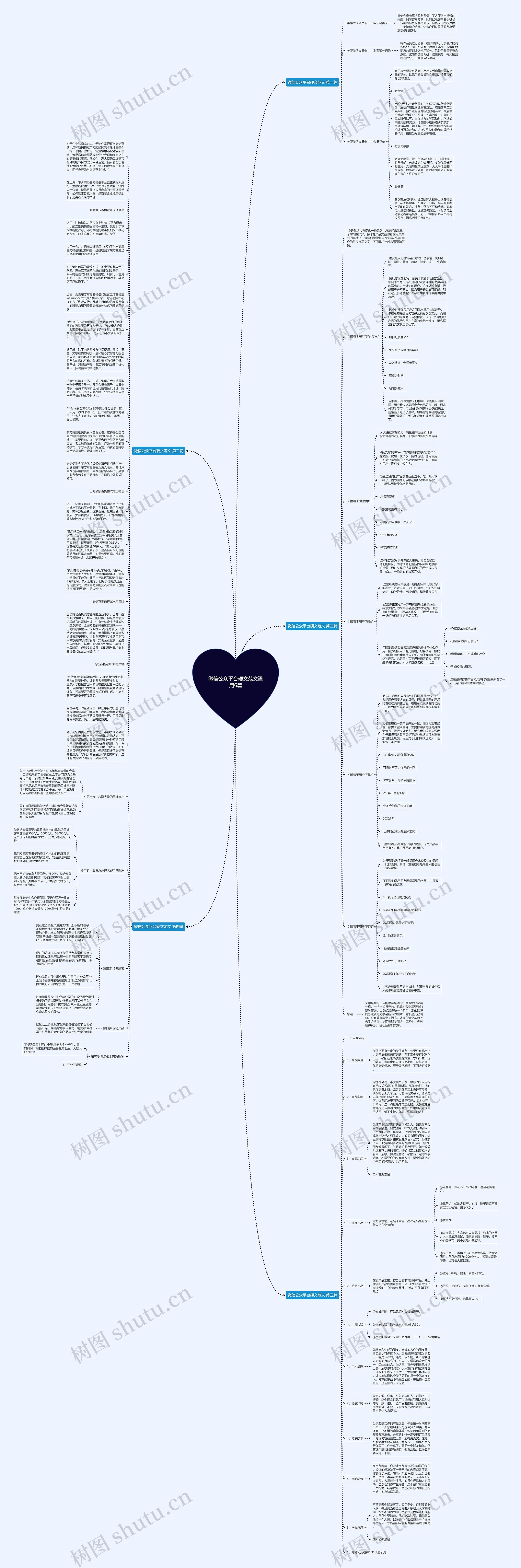 微信公众平台硬文范文通用6篇思维导图