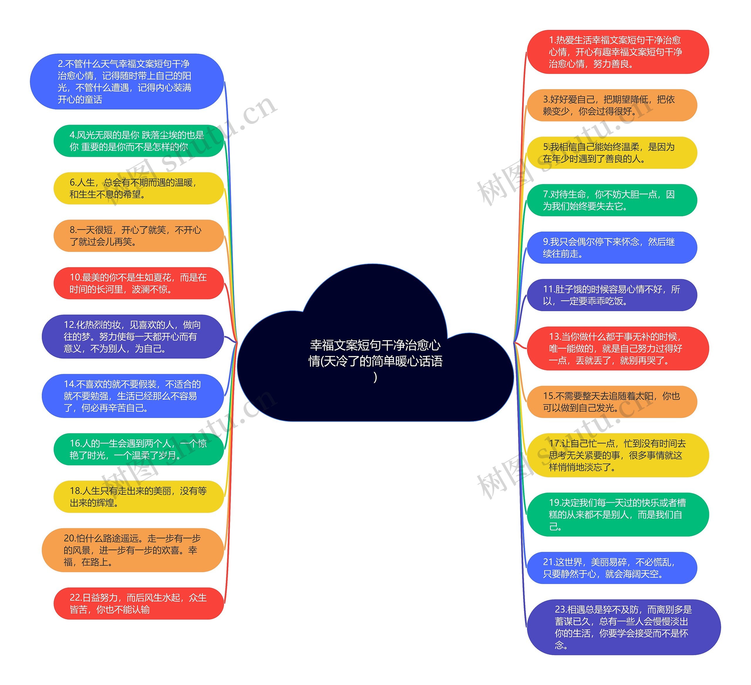 幸福文案短句干净治愈心情(天冷了的简单暖心话语)思维导图