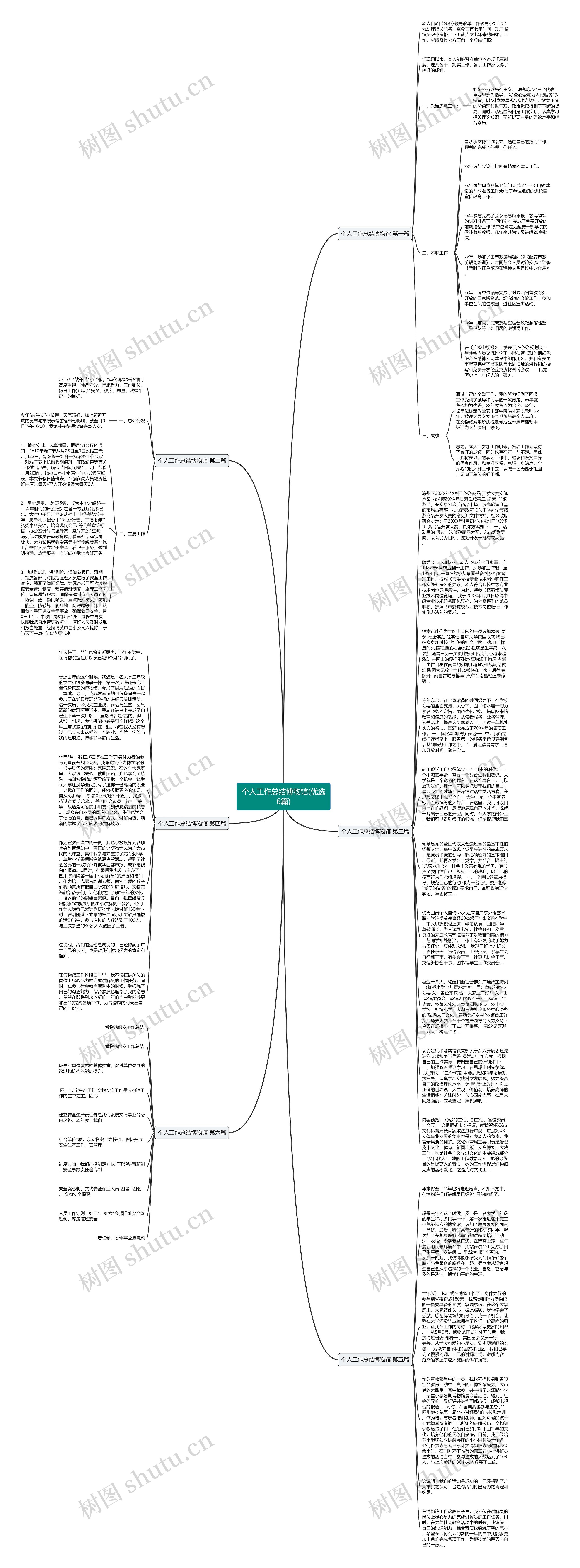 个人工作总结博物馆(优选6篇)思维导图