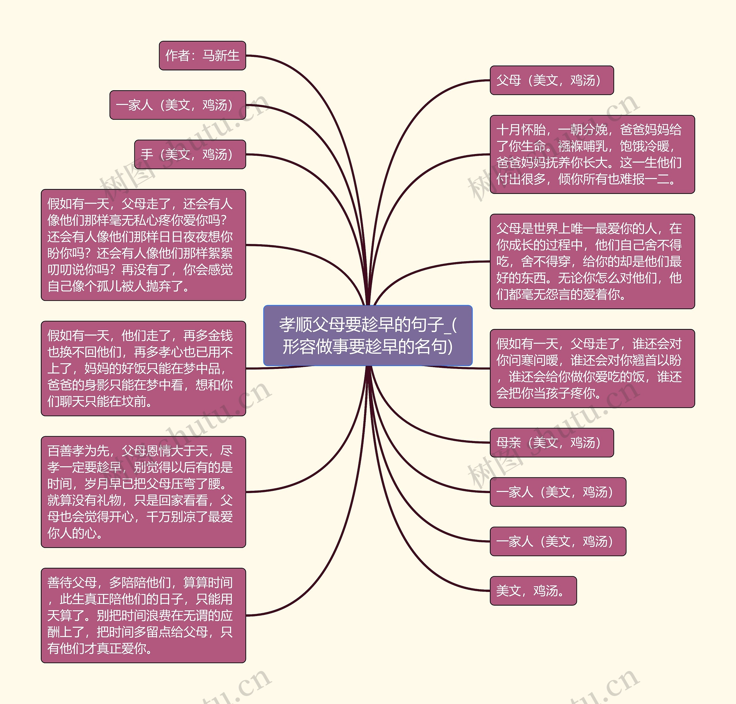 孝顺父母要趁早的句子_(形容做事要趁早的名句)思维导图