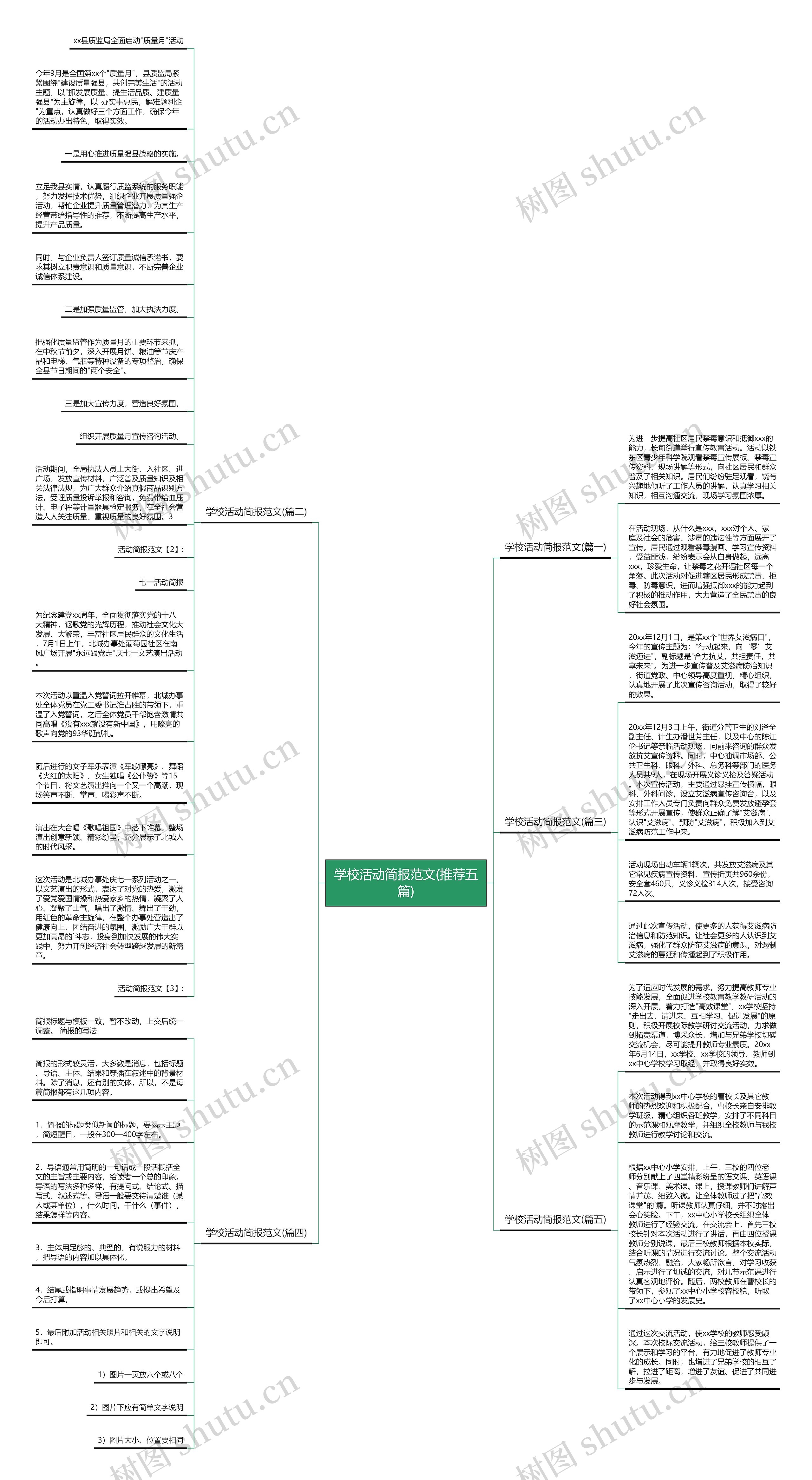 学校活动简报范文(推荐五篇)思维导图