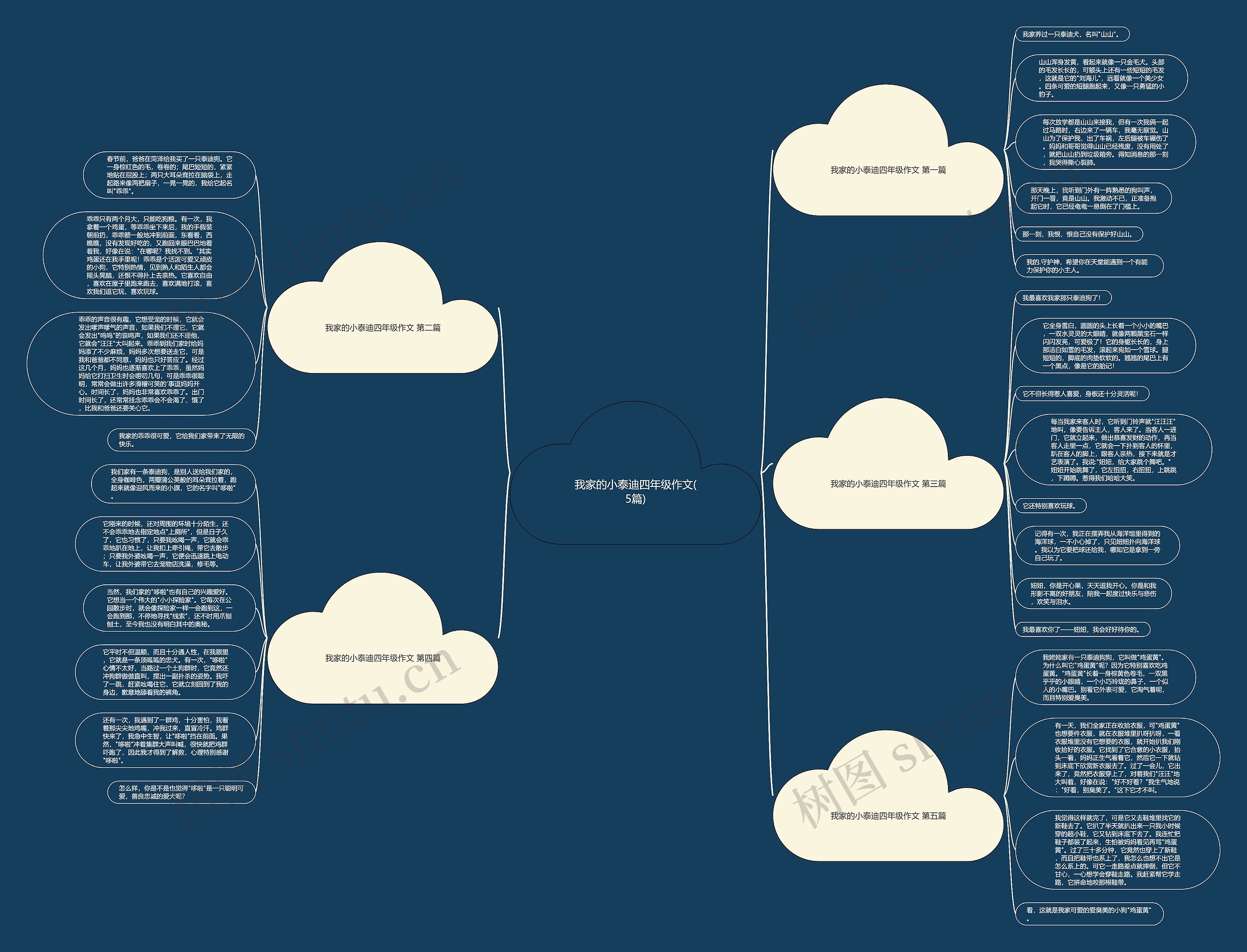 我家的小泰迪四年级作文(5篇) 我家的小泰迪四年级作文(5篇)