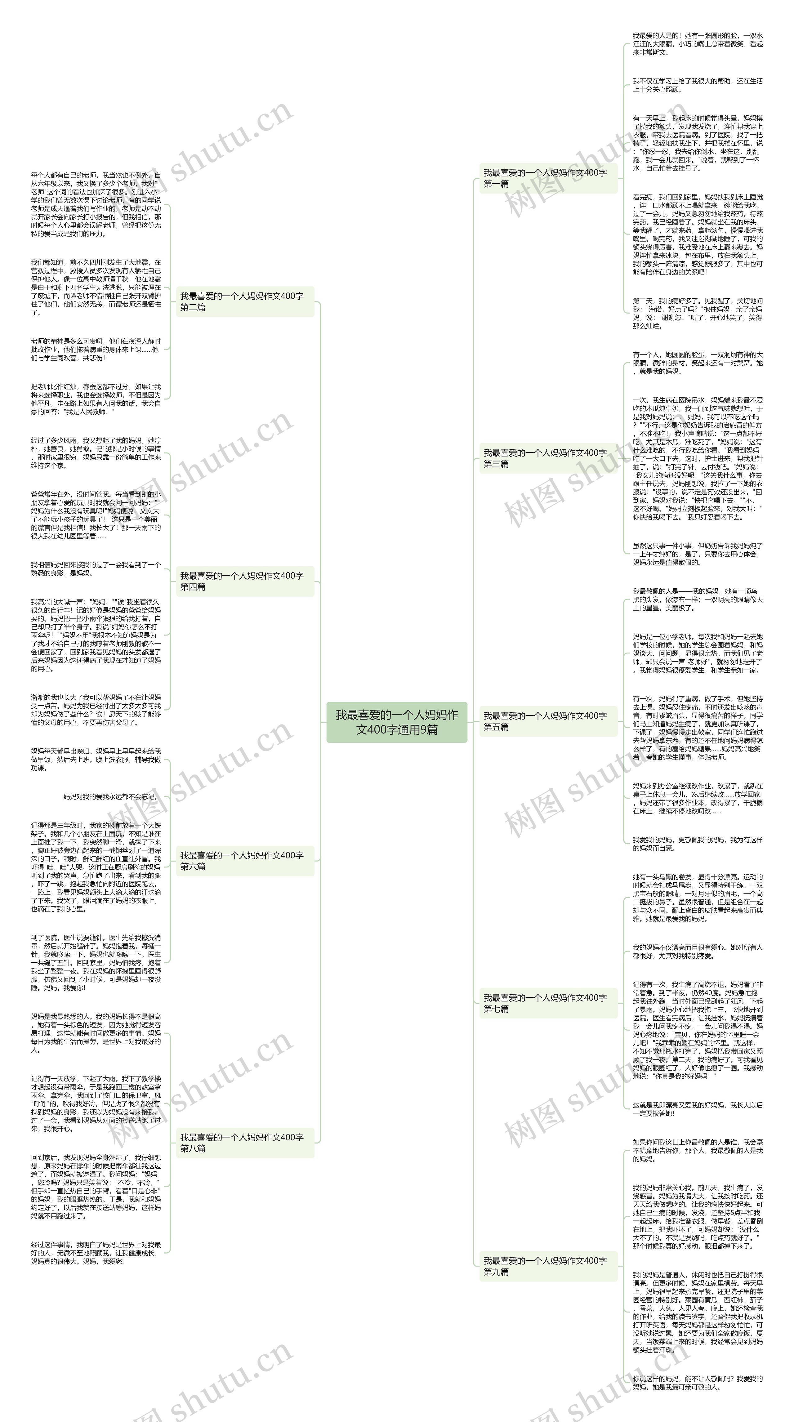 我最喜爱的一个人妈妈作文400字通用9篇 我最喜爱的一个人妈妈作文400字通用9篇