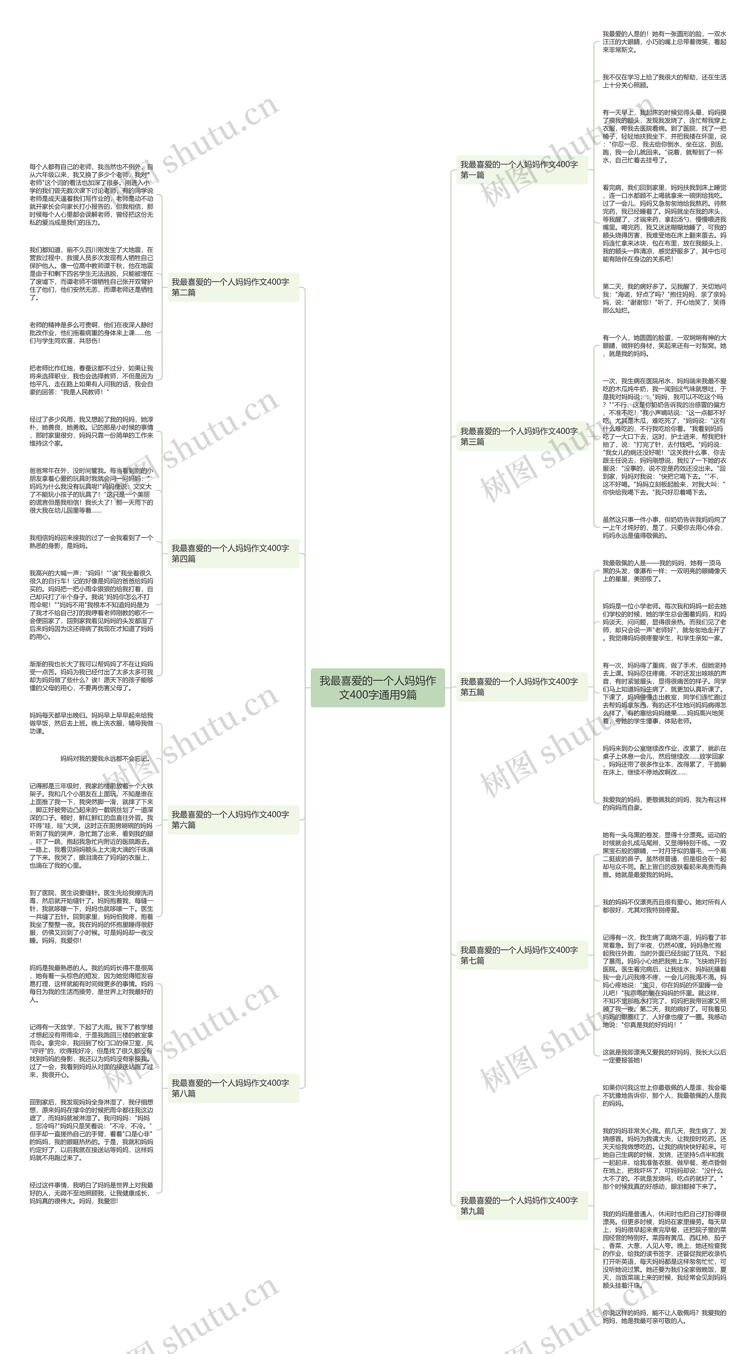 我最喜爱的一个人妈妈作文400字通用9篇
