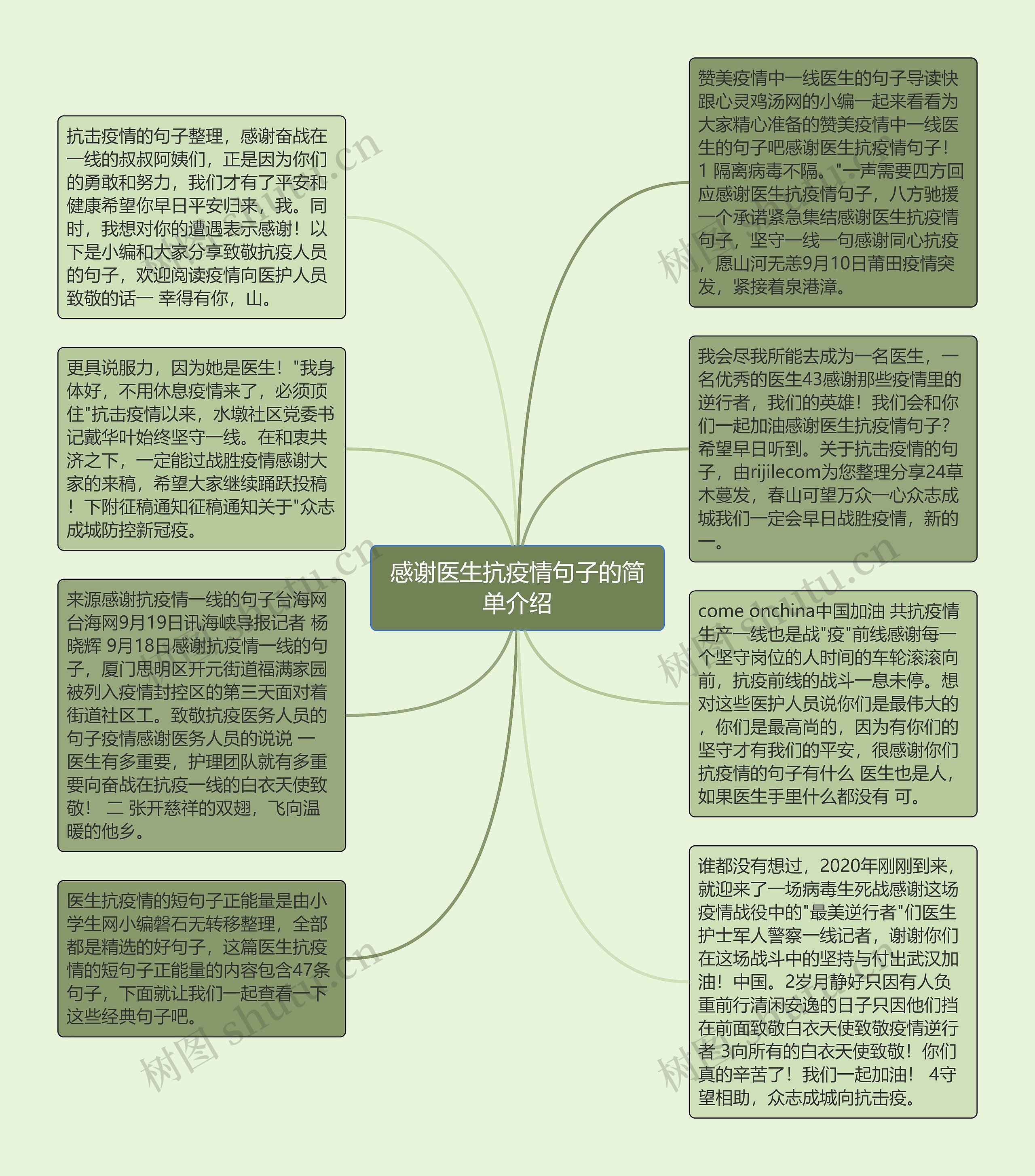 感谢医生抗疫情句子的简单介绍思维导图