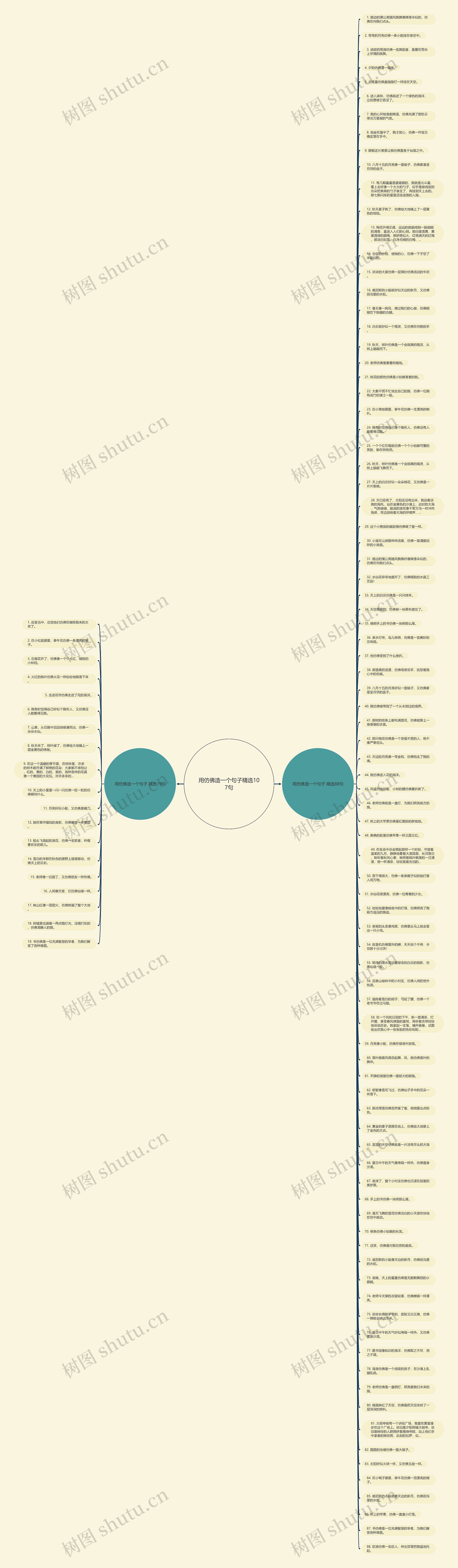 用仿佛造一个句子精选107句思维导图