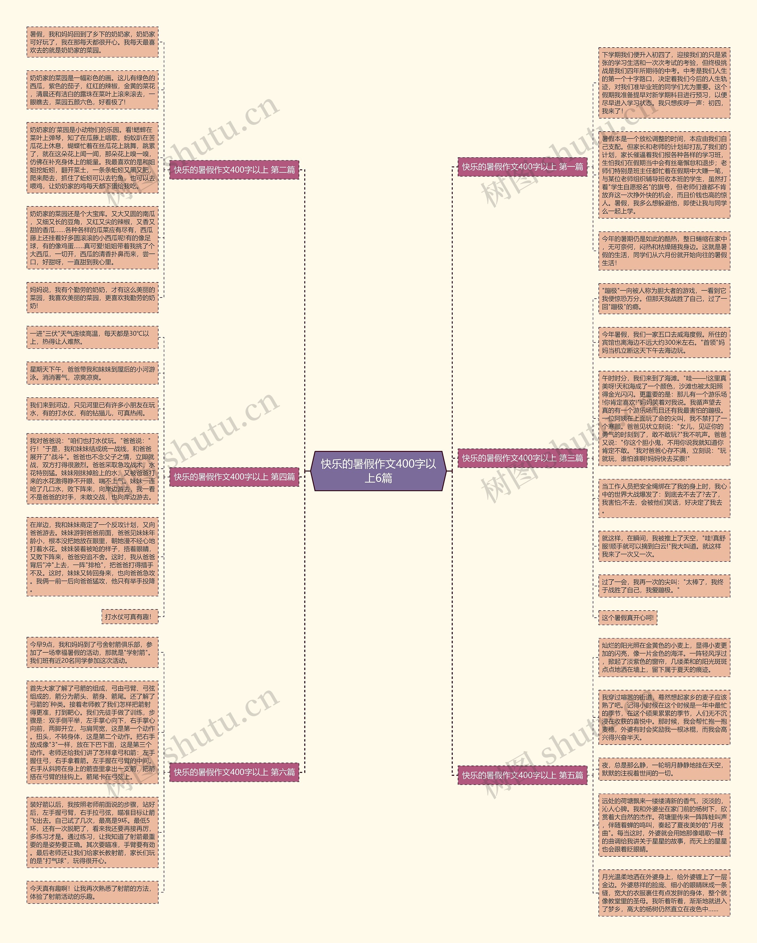 快乐的暑假作文400字以上6篇思维导图