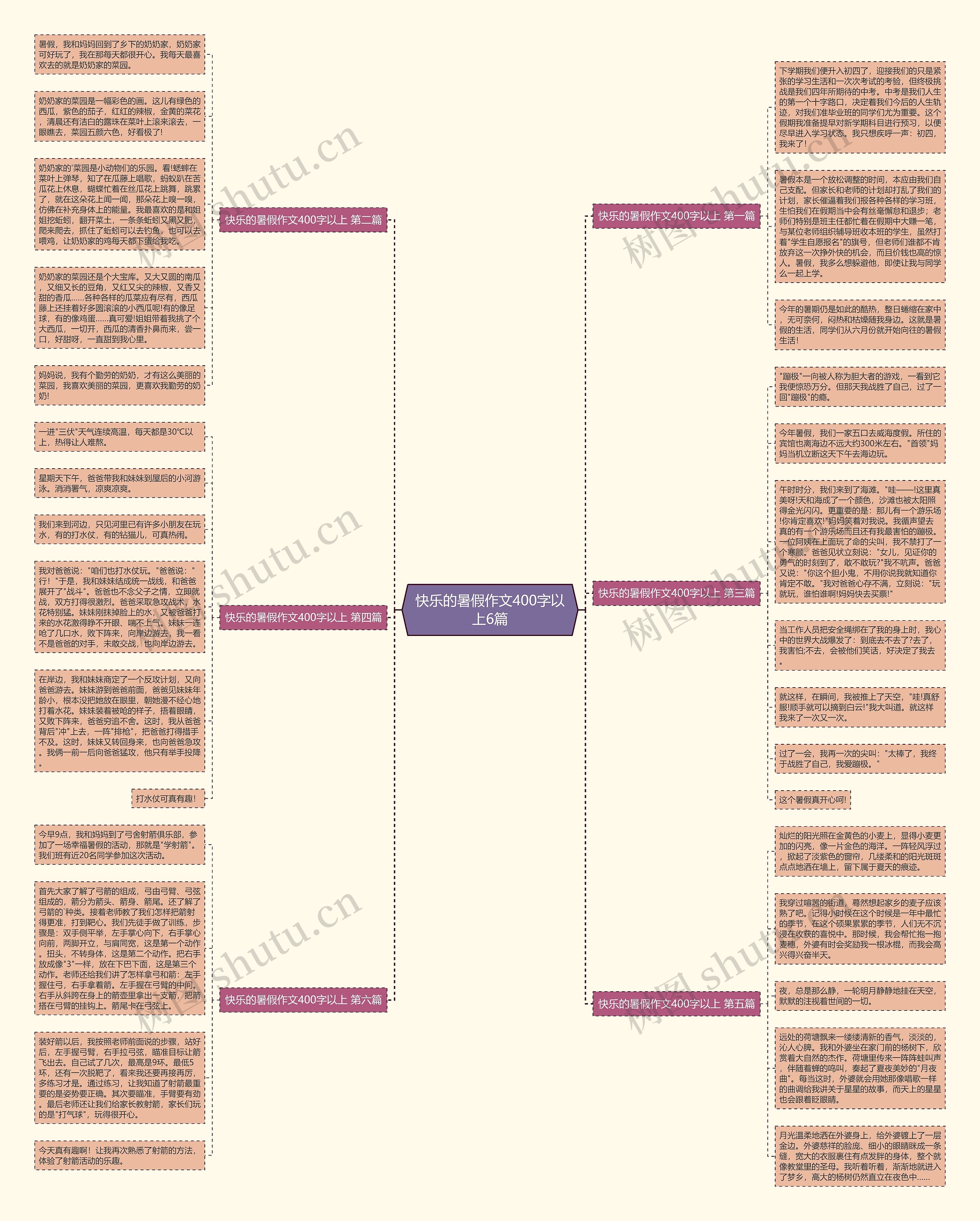 快乐的暑假作文400字以上6篇 快乐的暑假作文400字以上6篇