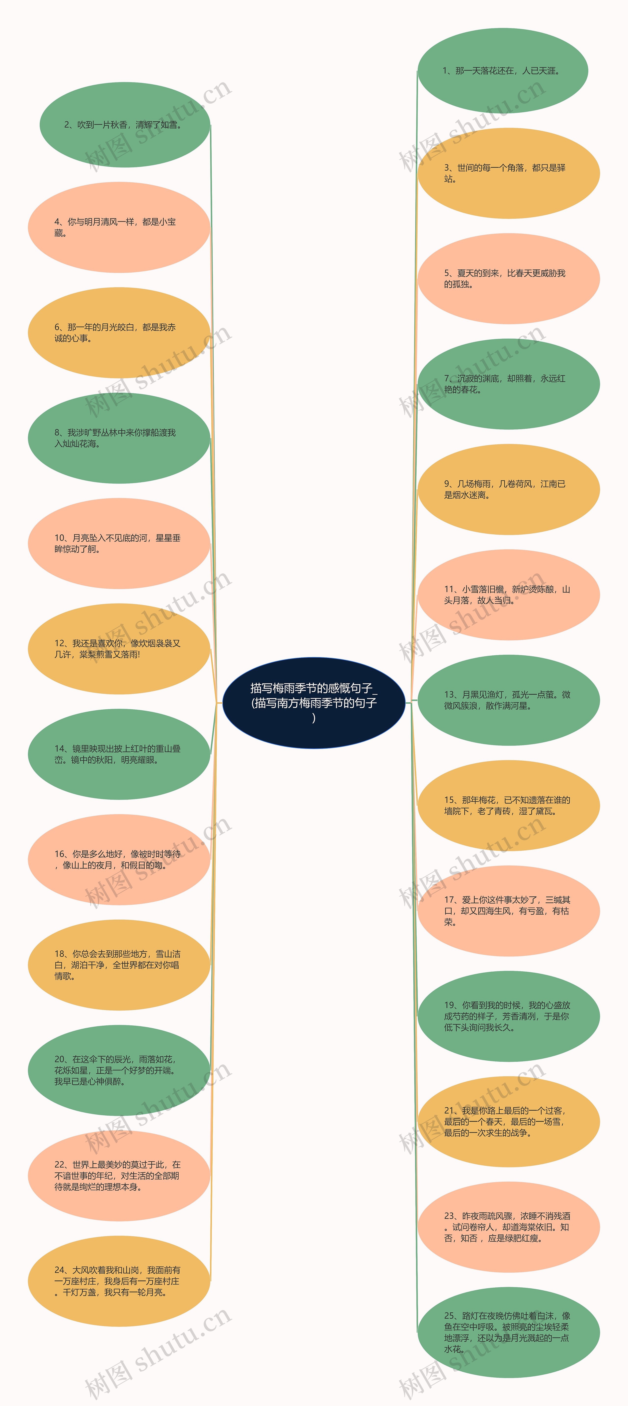描写梅雨季节的感慨句子_(描写南方梅雨季节的句子) 描写梅雨季节的感慨句子_(描写南方梅雨季节的句子)