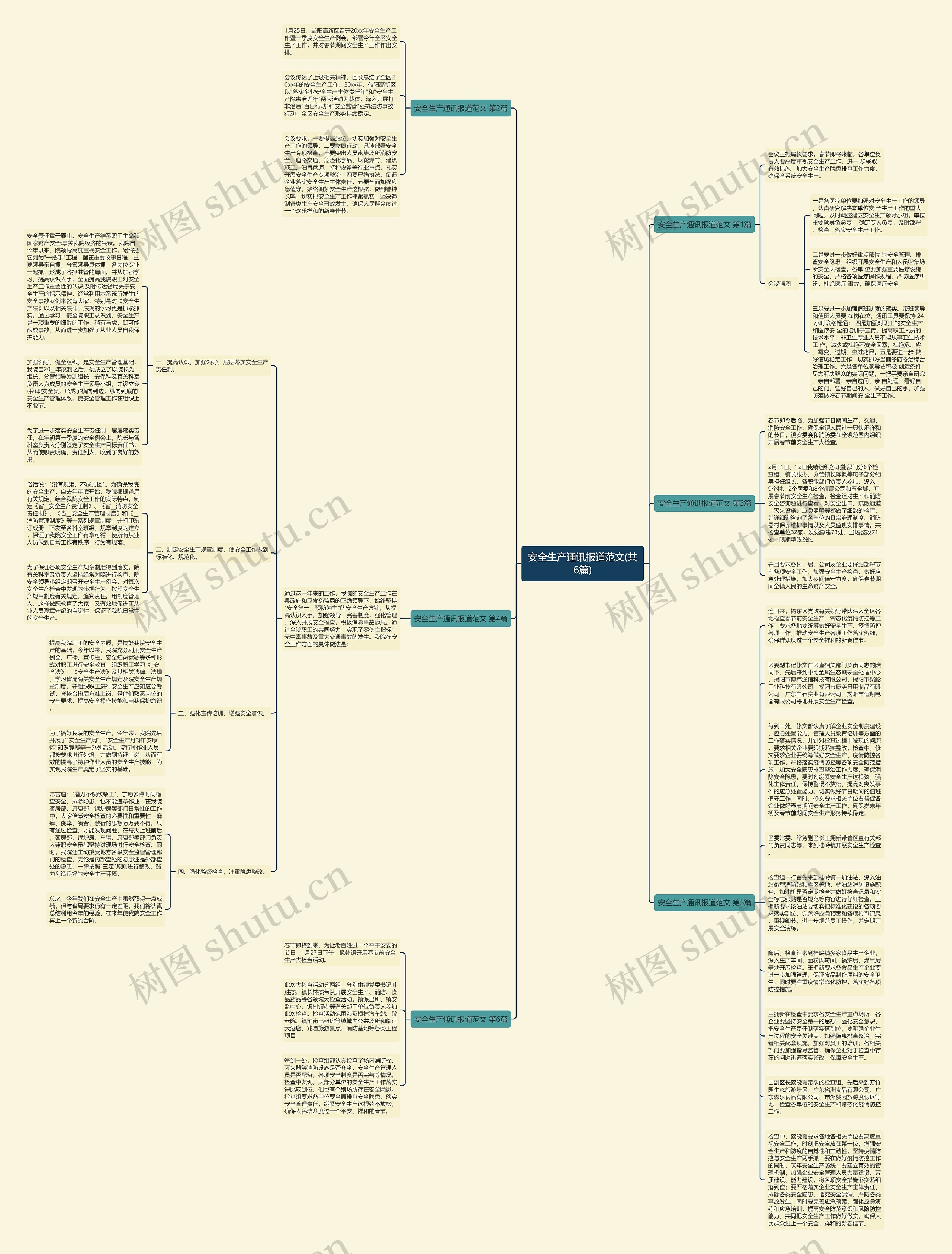 安全生产通讯报道范文(共6篇)思维导图