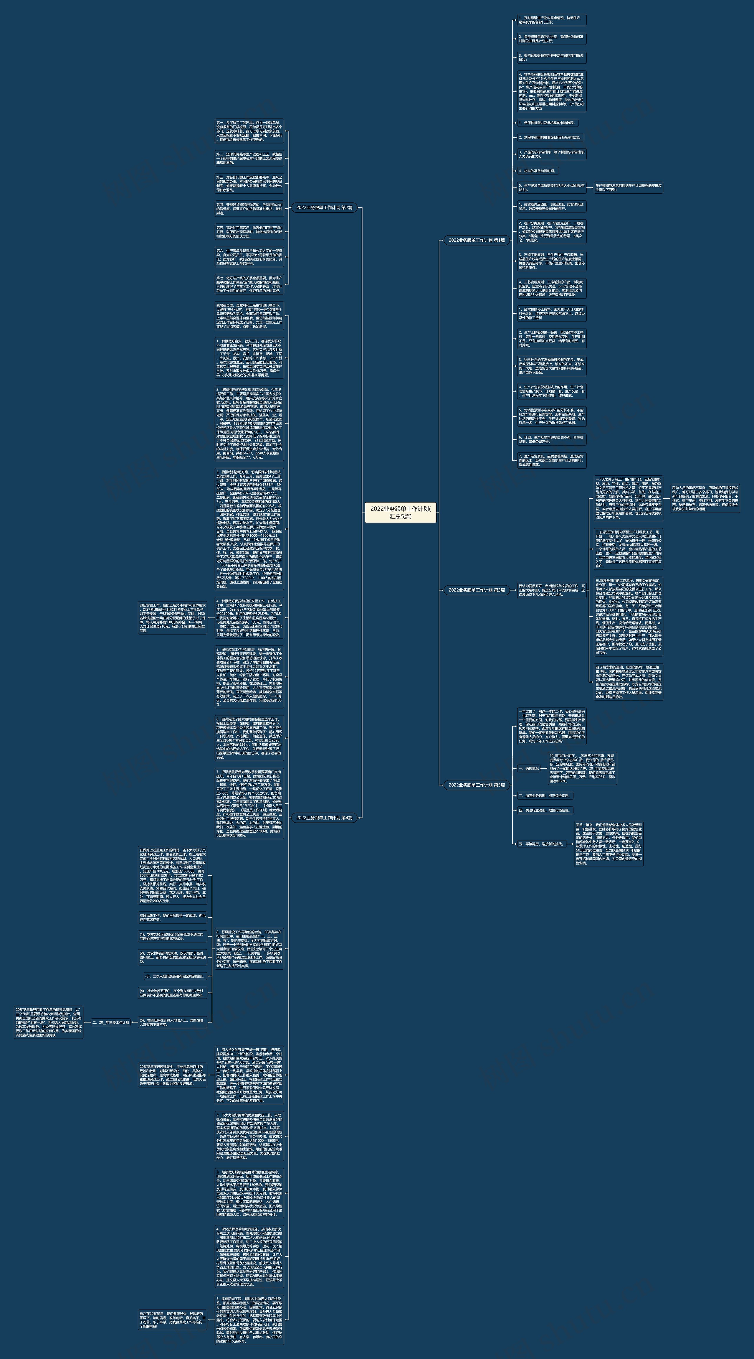 2022业务跟单工作计划(汇总5篇)思维导图