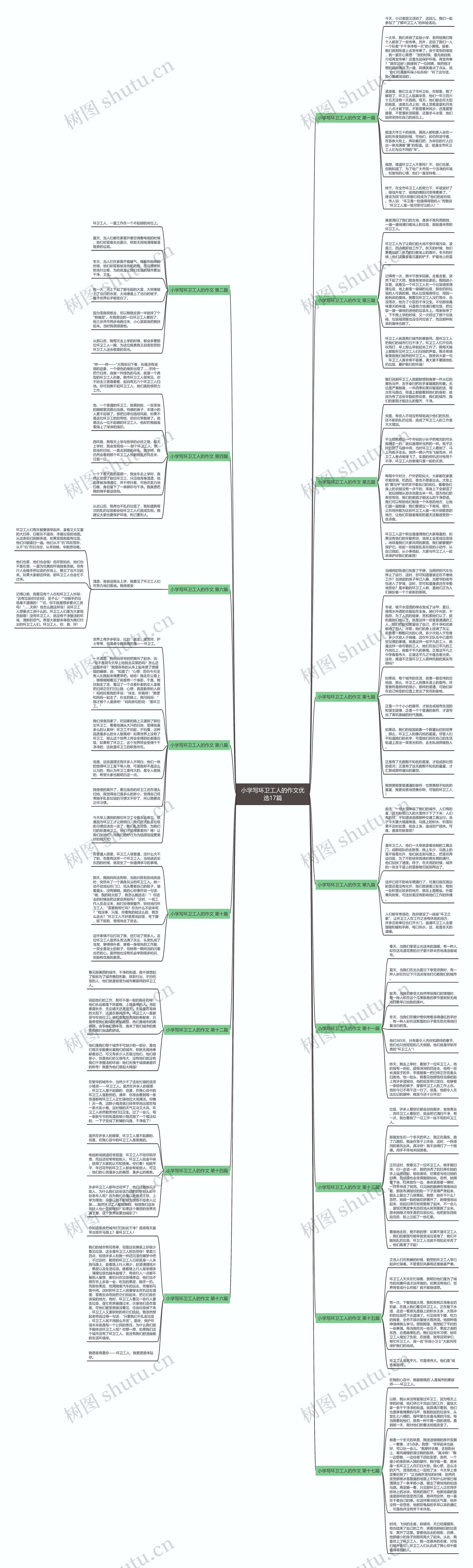 小学写环卫工人的作文优选17篇