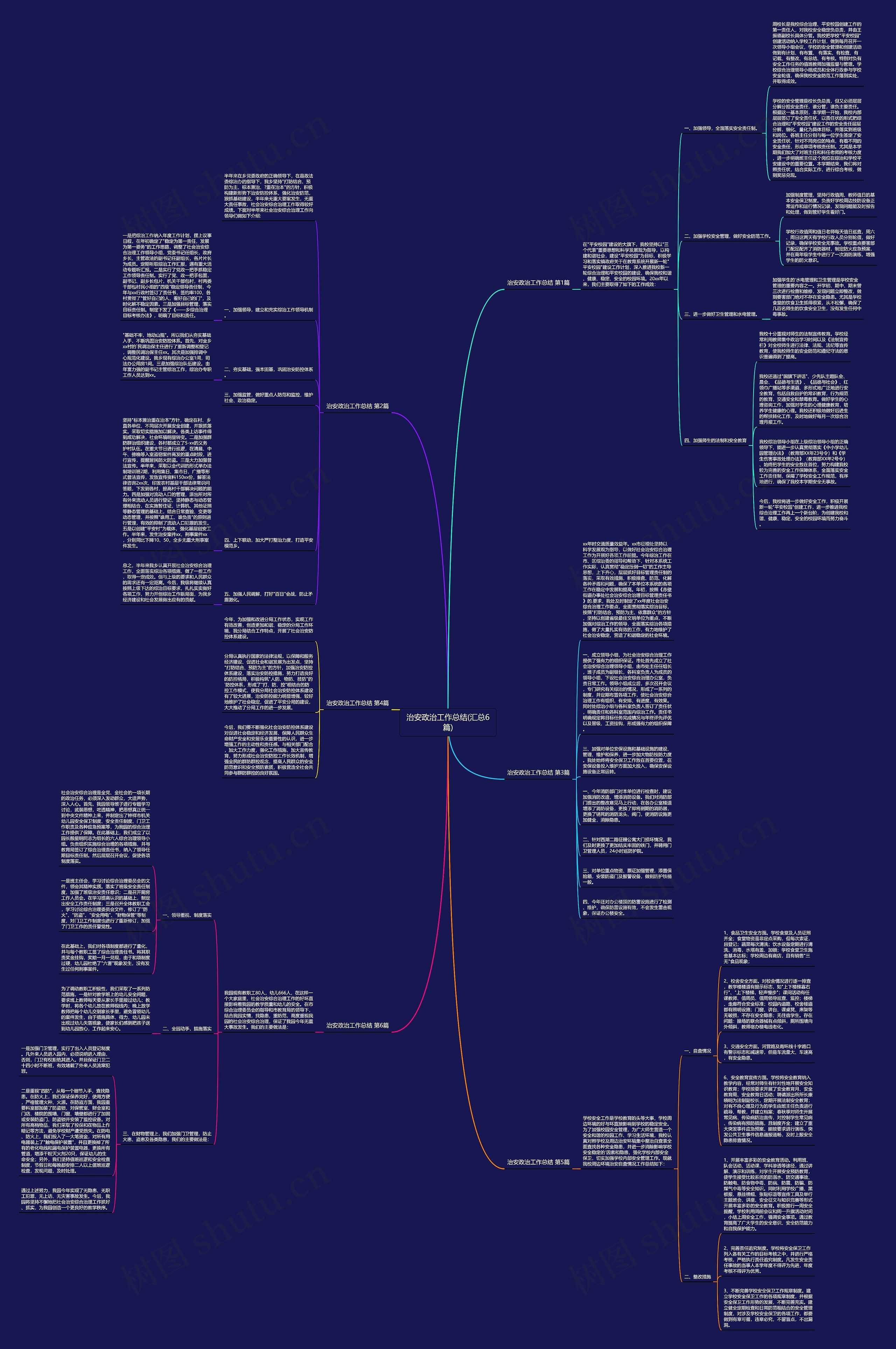 治安政治工作总结(汇总6篇)思维导图高清图 治安政治工作总结(汇总6篇)思维导图