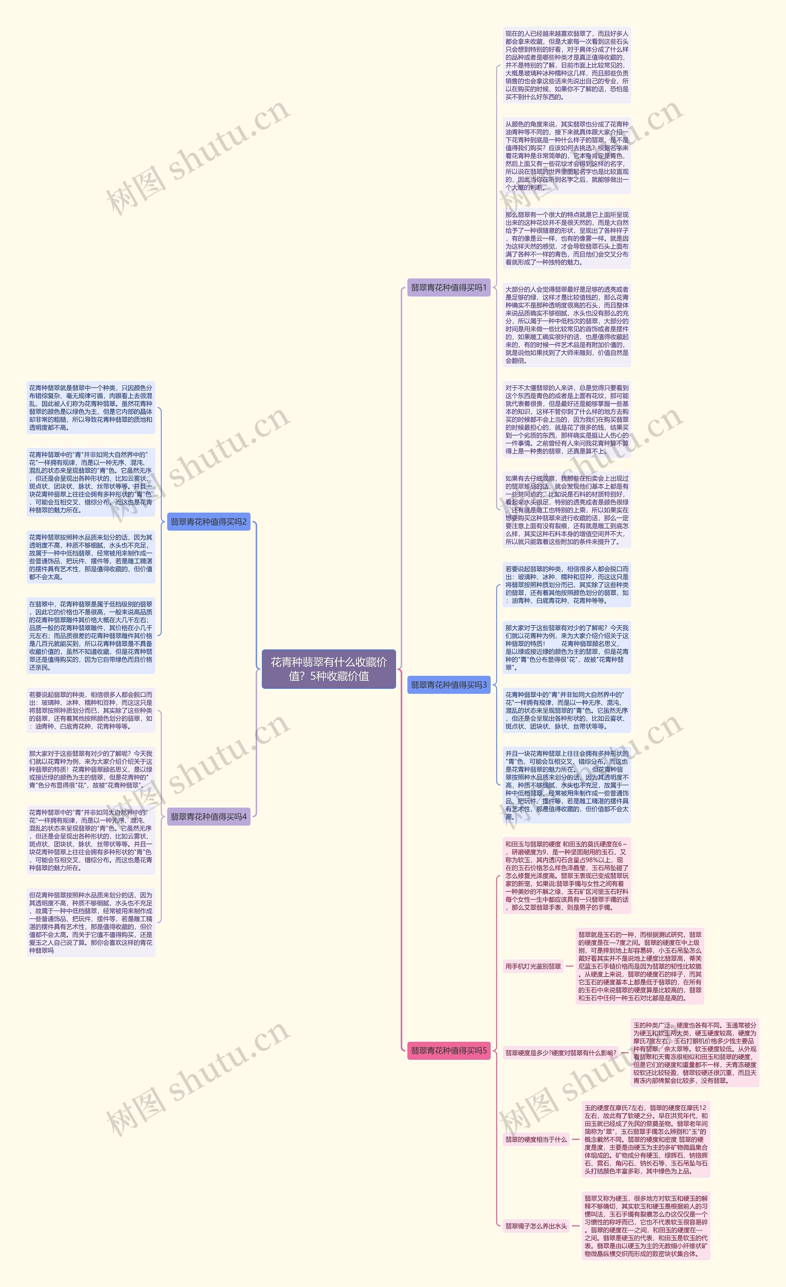 花青种翡翠有什么收藏价值？5种收藏价值思维导图