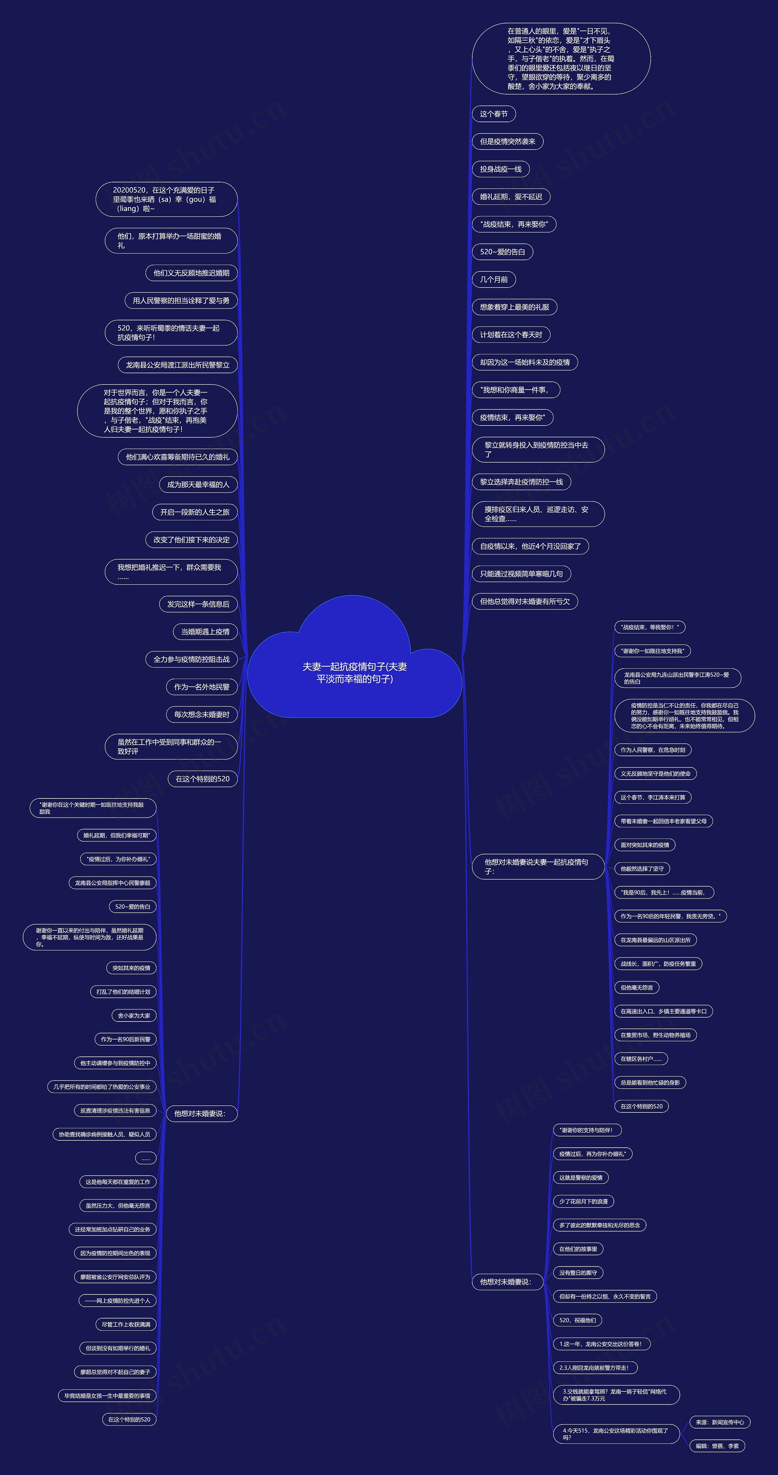 夫妻一起抗疫情句子(夫妻平淡而幸福的句子)思维导图