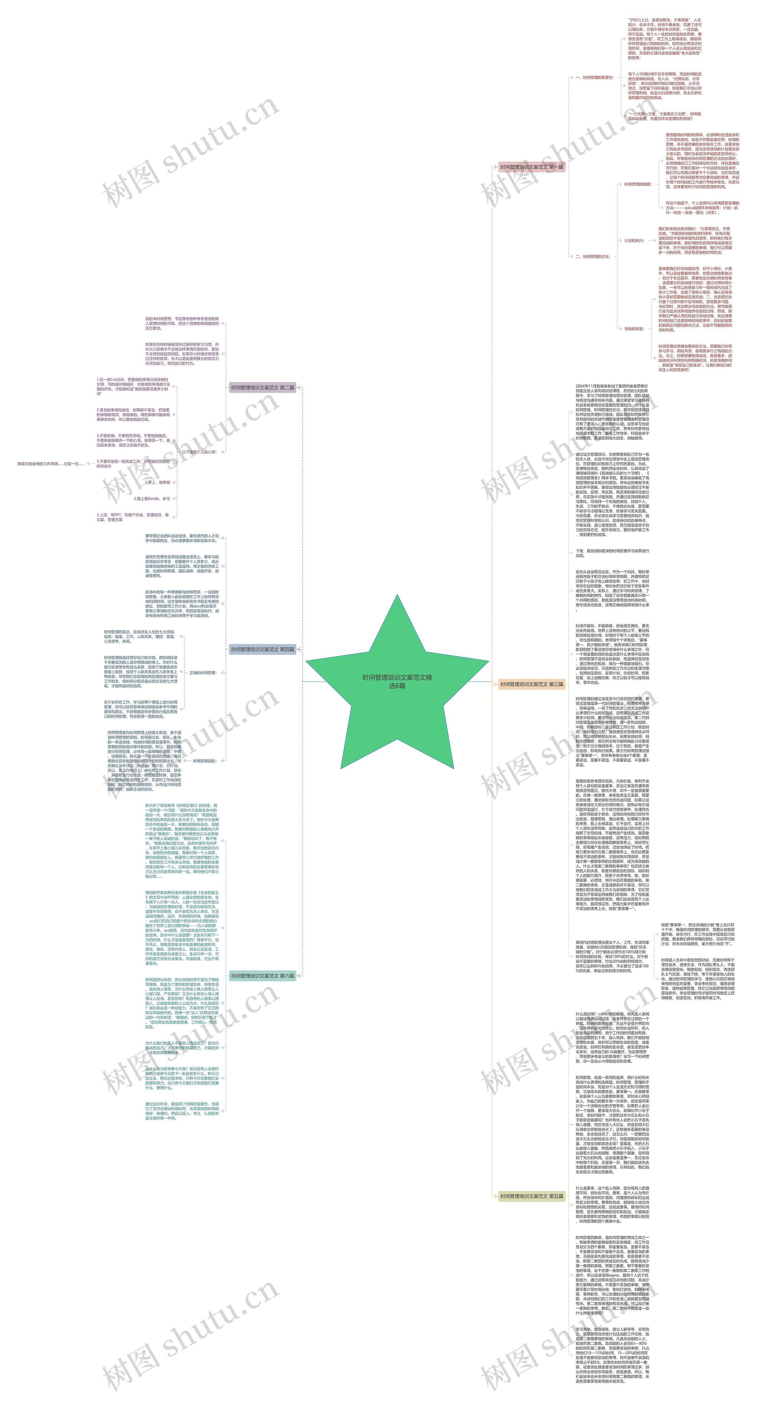 时间管理培训文案范文精选6篇