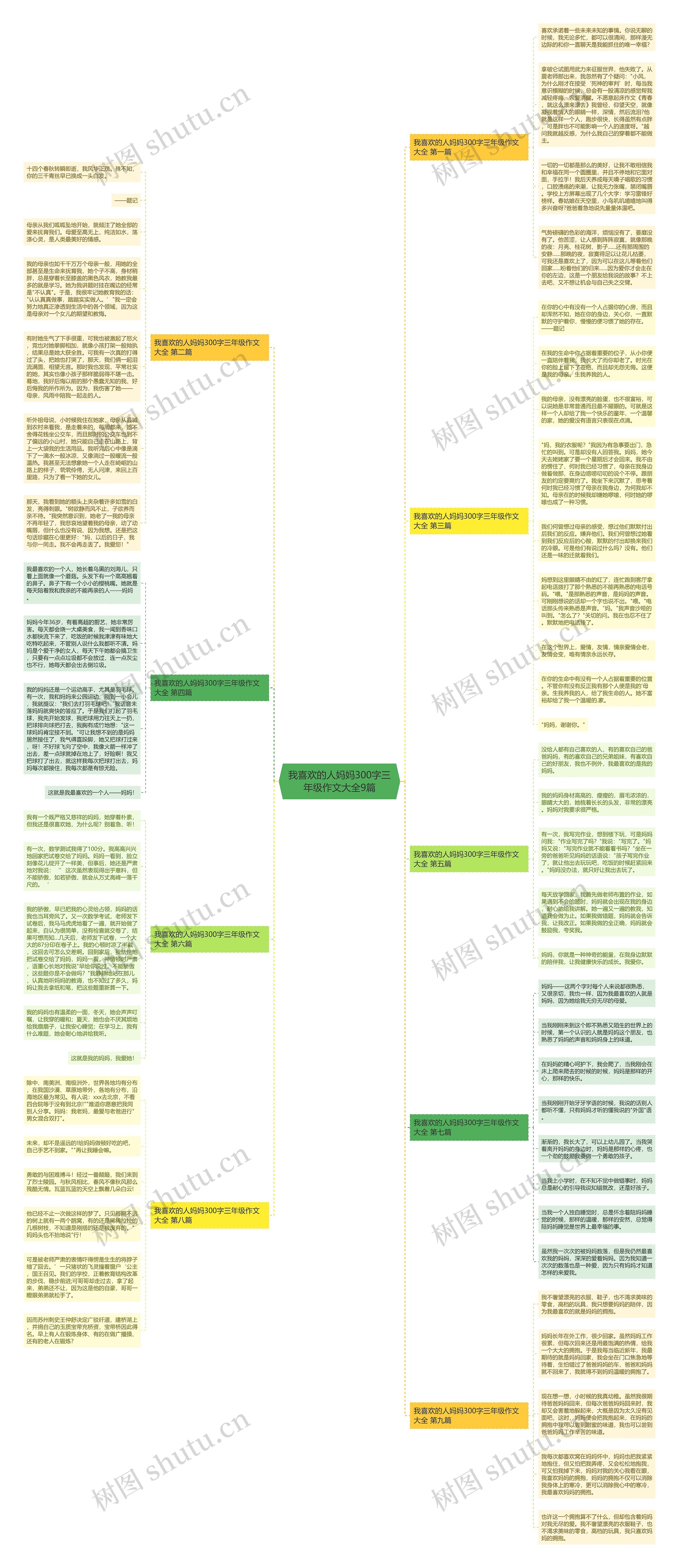 我喜欢的人妈妈300字三年级作文大全9篇思维导图