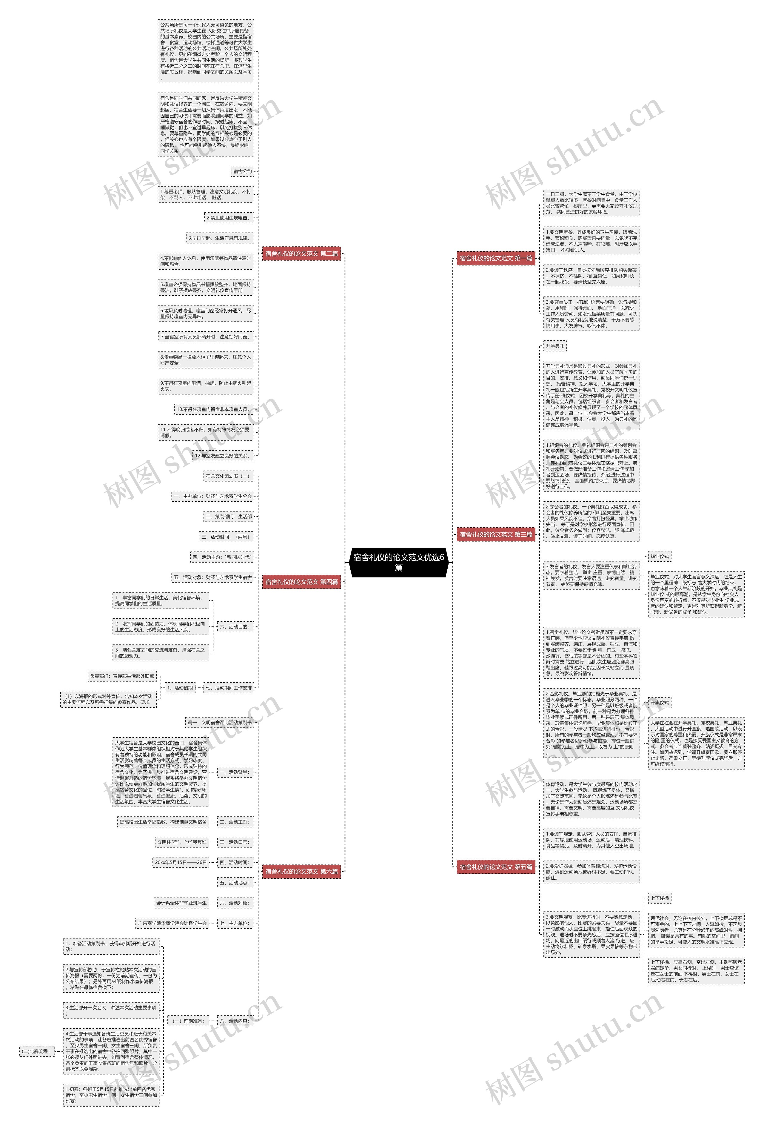 宿舍礼仪的论文范文优选6篇思维导图