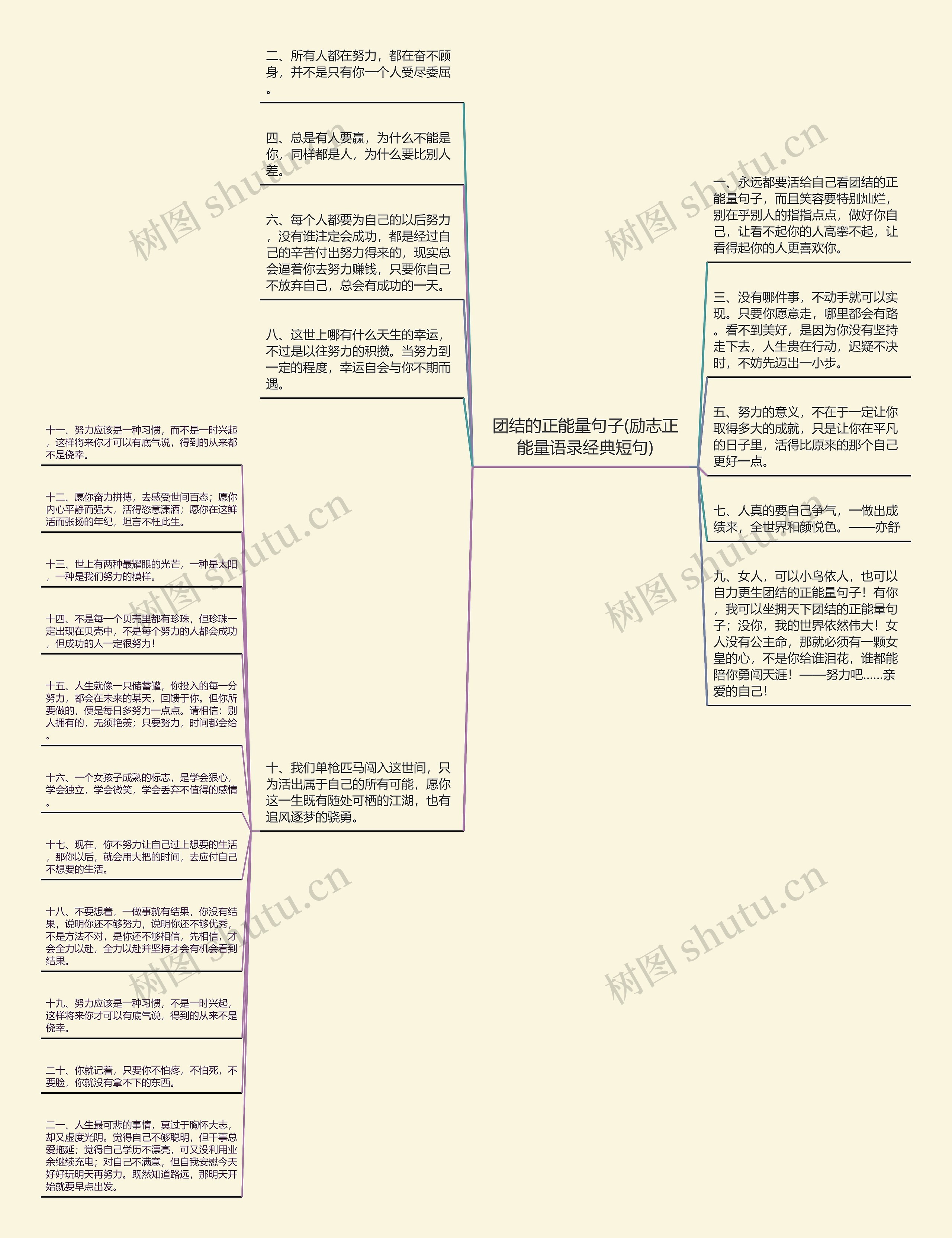 团结的正能量句子(励志正能量语录经典短句)思维导图