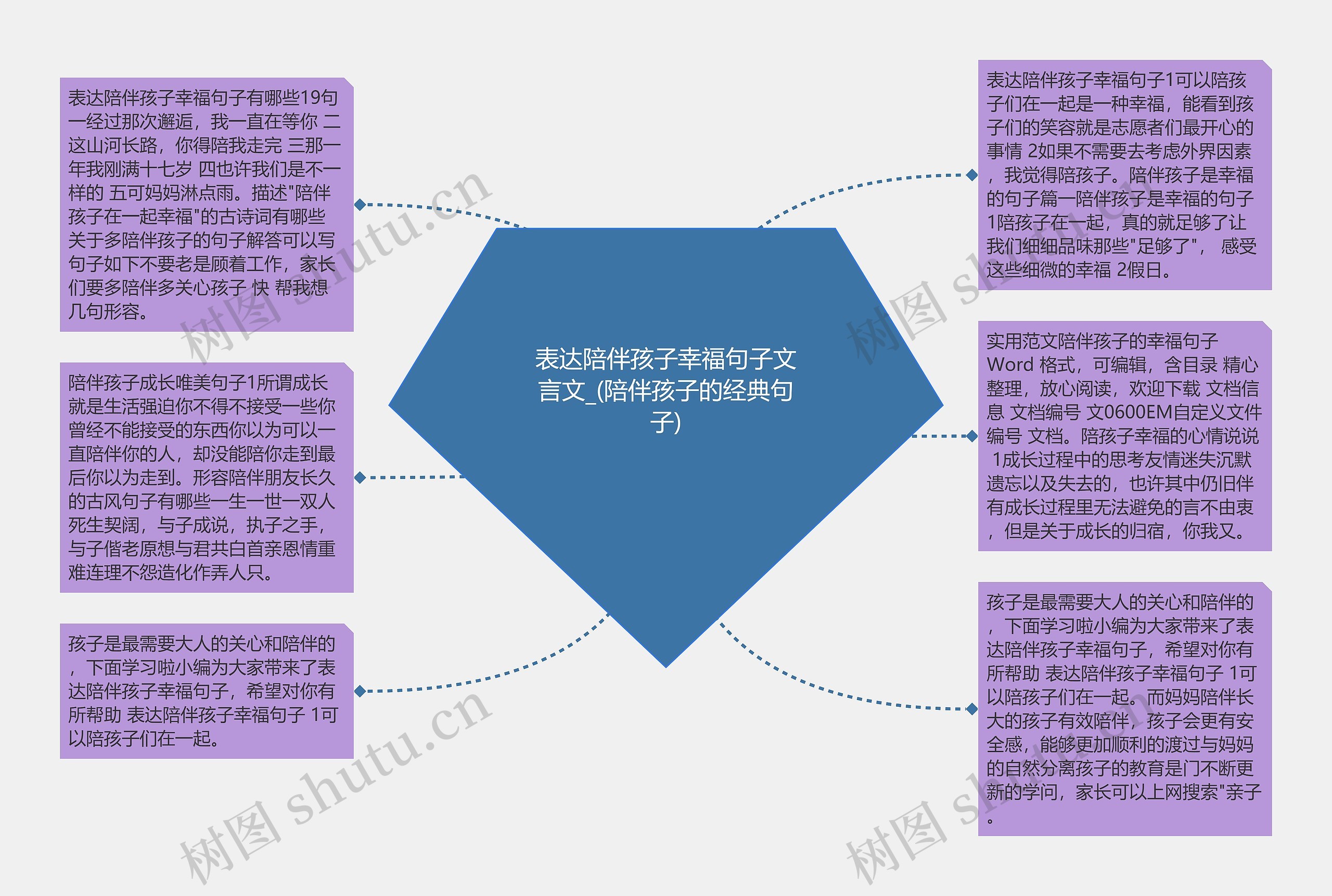 表达陪伴孩子幸福句子文言文_(陪伴孩子的经典句子)思维导图