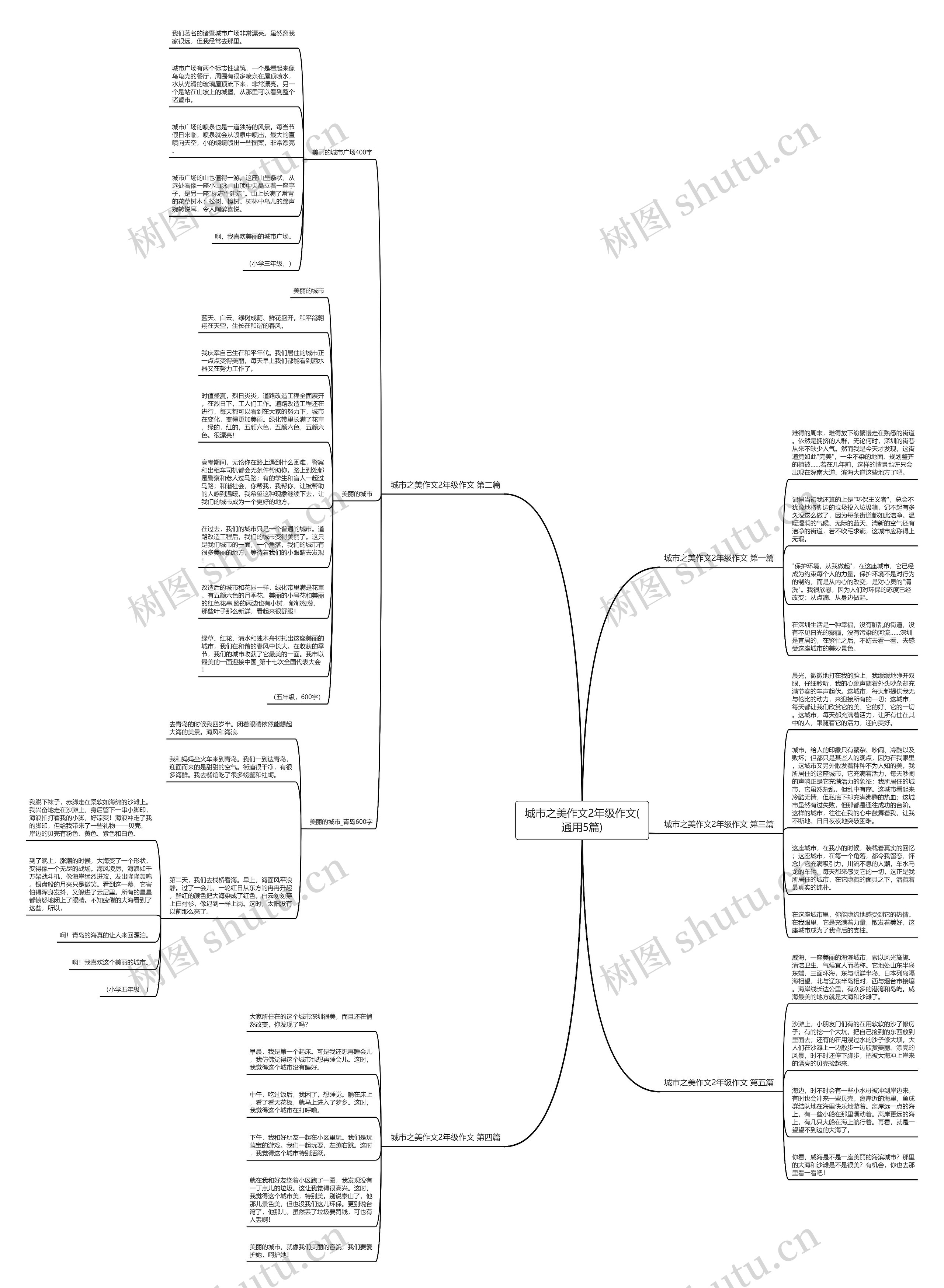 城市之美作文2年级作文(通用5篇)思维导图
