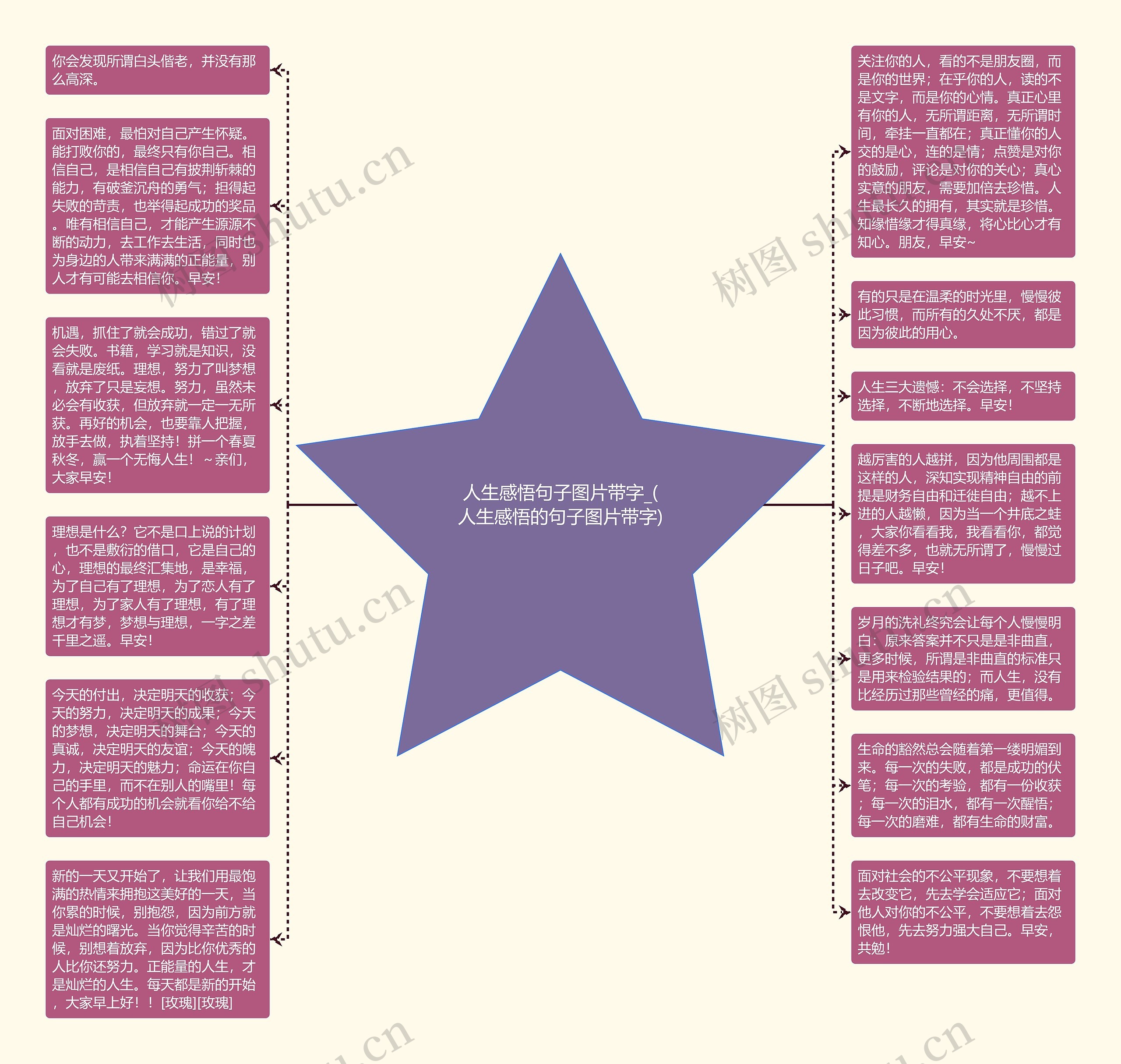 人生感悟句子图片带字_(人生感悟的句子图片带字)思维导图高清图 人生感悟句子图片带字_(人生感悟的句子图片带字)思维导图
