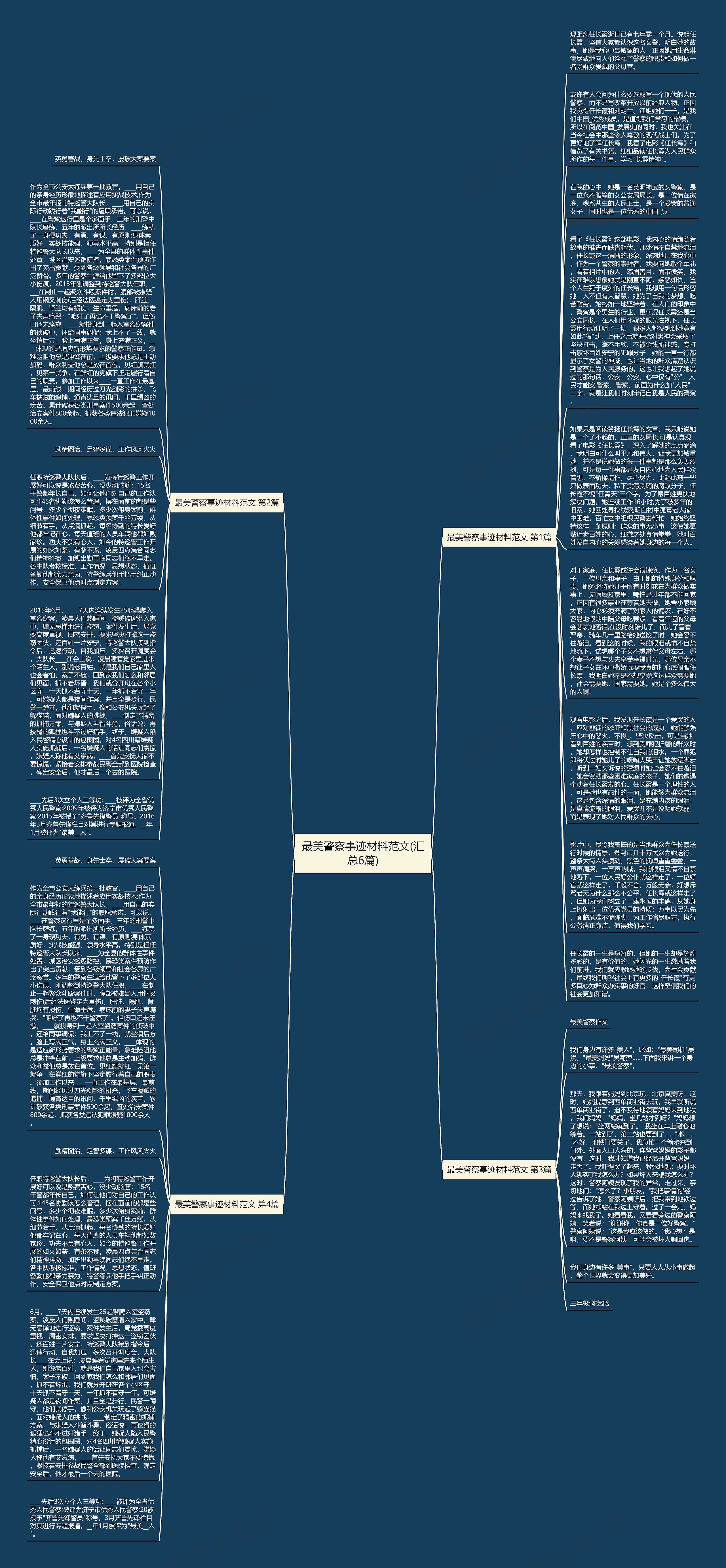 最美警察事迹材料范文(汇总6篇)思维导图