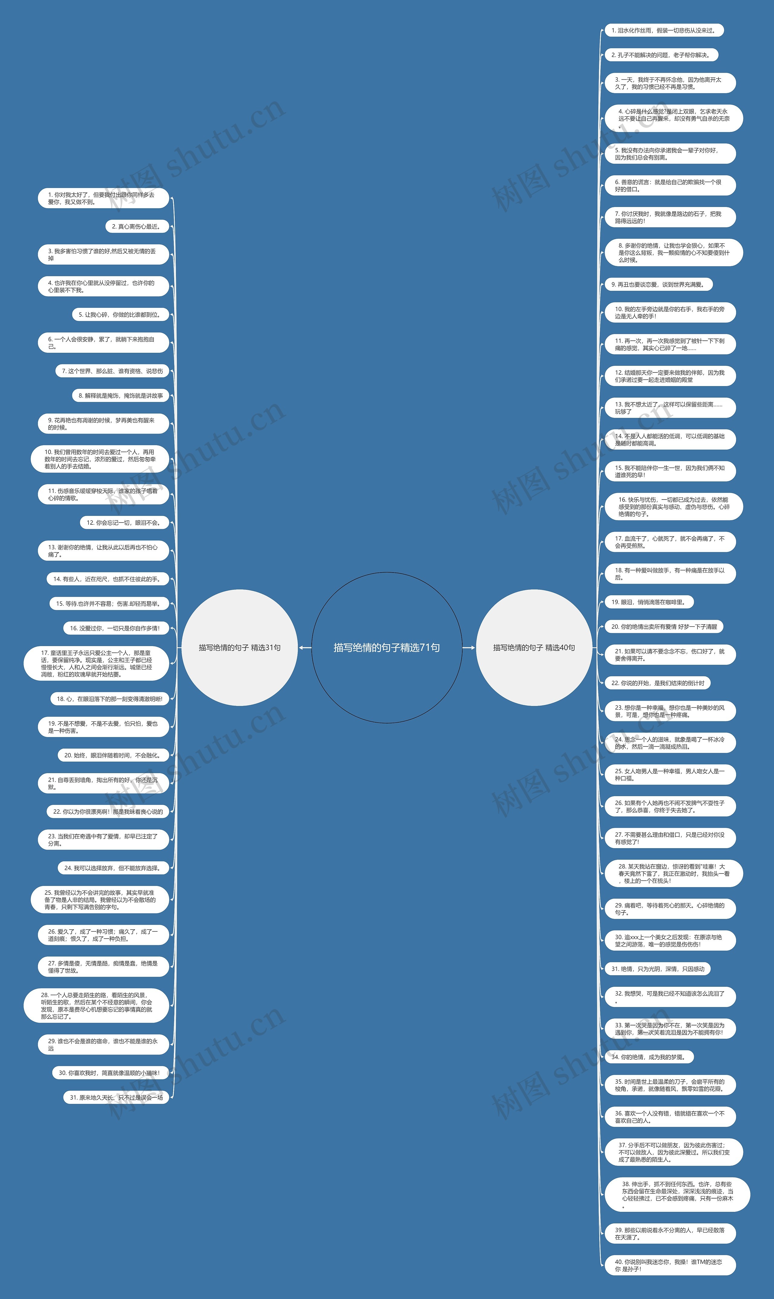 描写绝情的句子精选71句思维导图