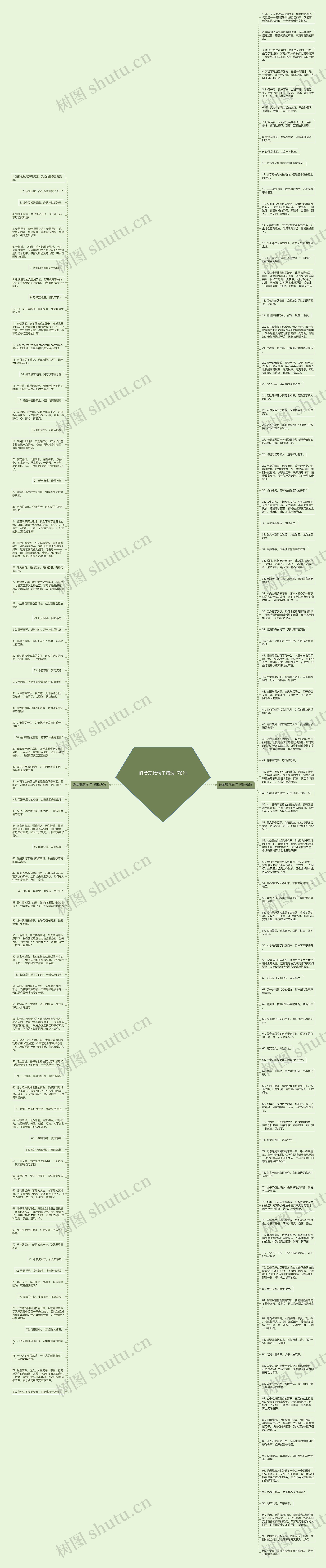 唯美现代句子精选176句思维导图