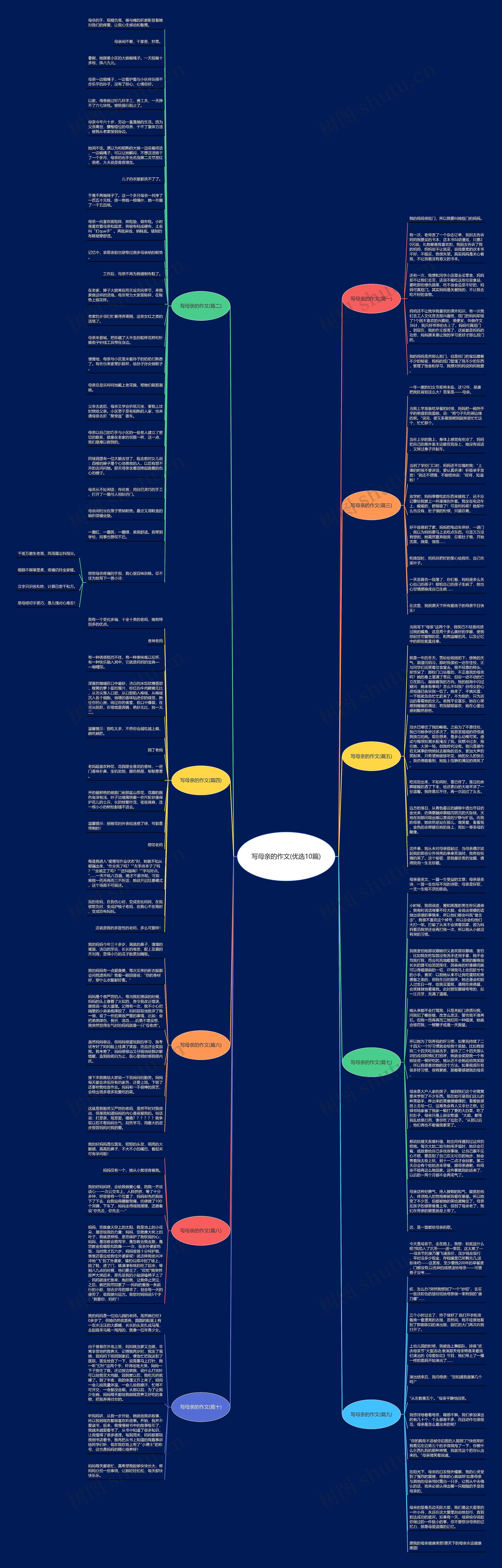 写母亲的作文(优选10篇)思维导图
