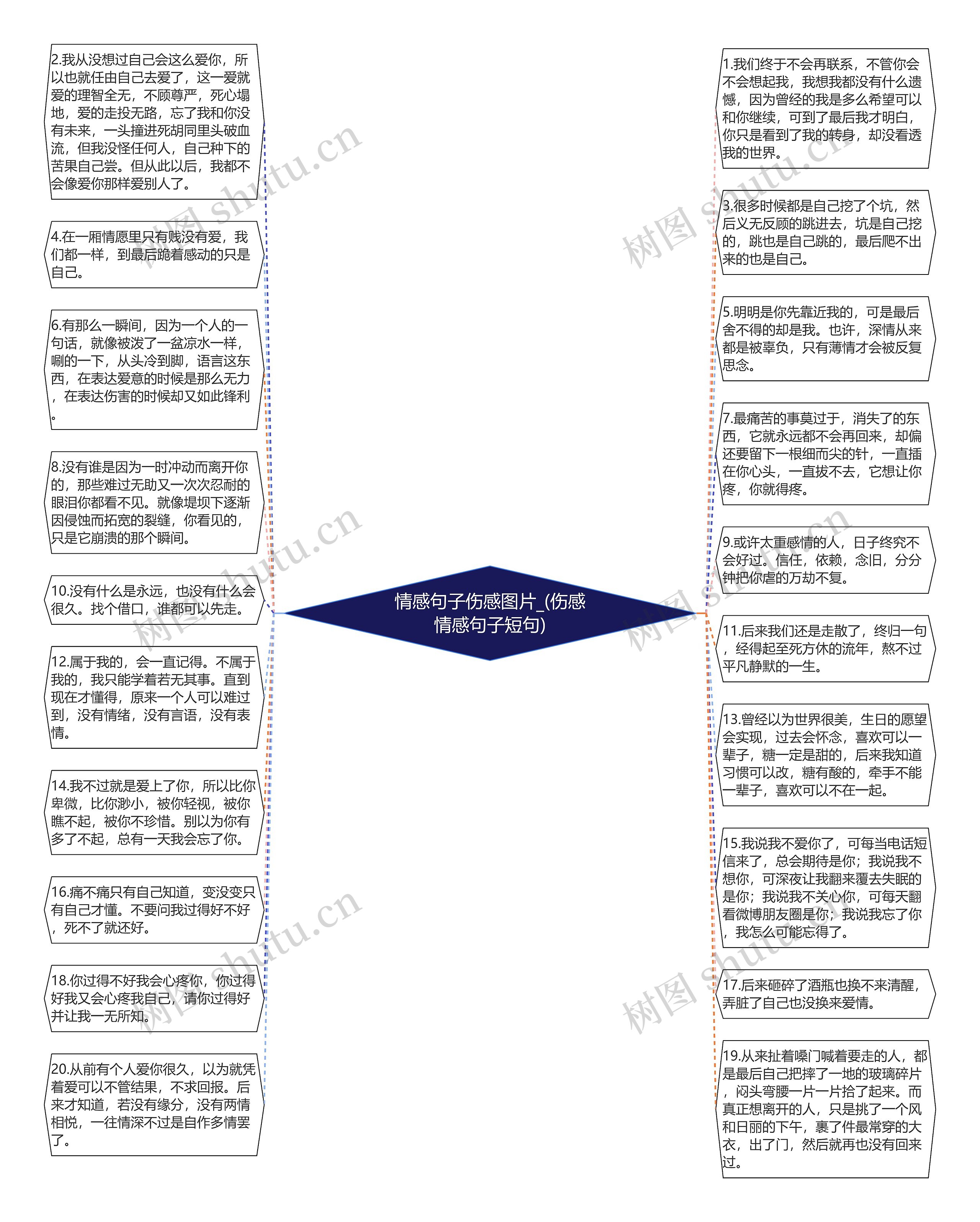 情感句子伤感图片_(伤感情感句子短句)思维导图